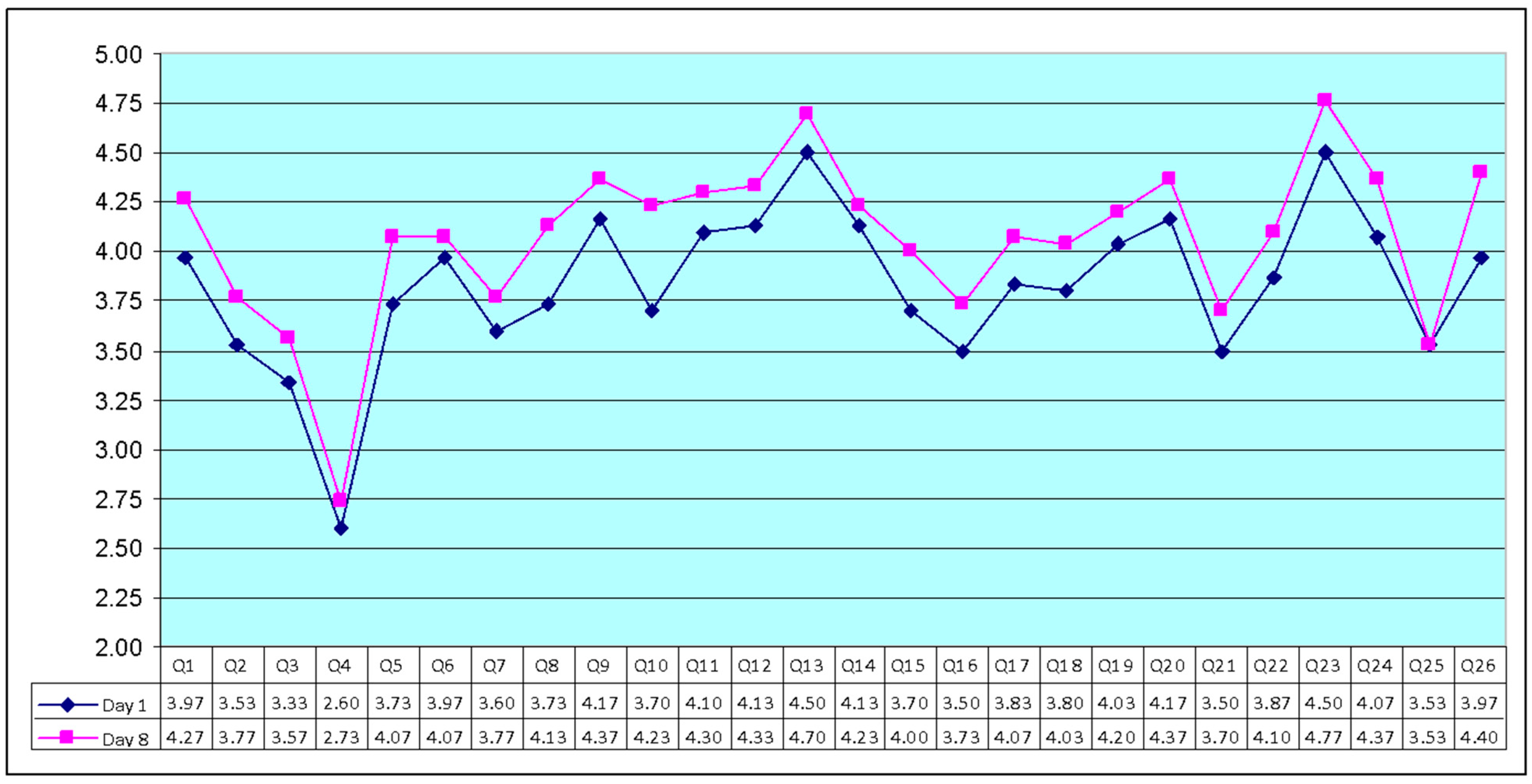 Sensors 23 02287 g006