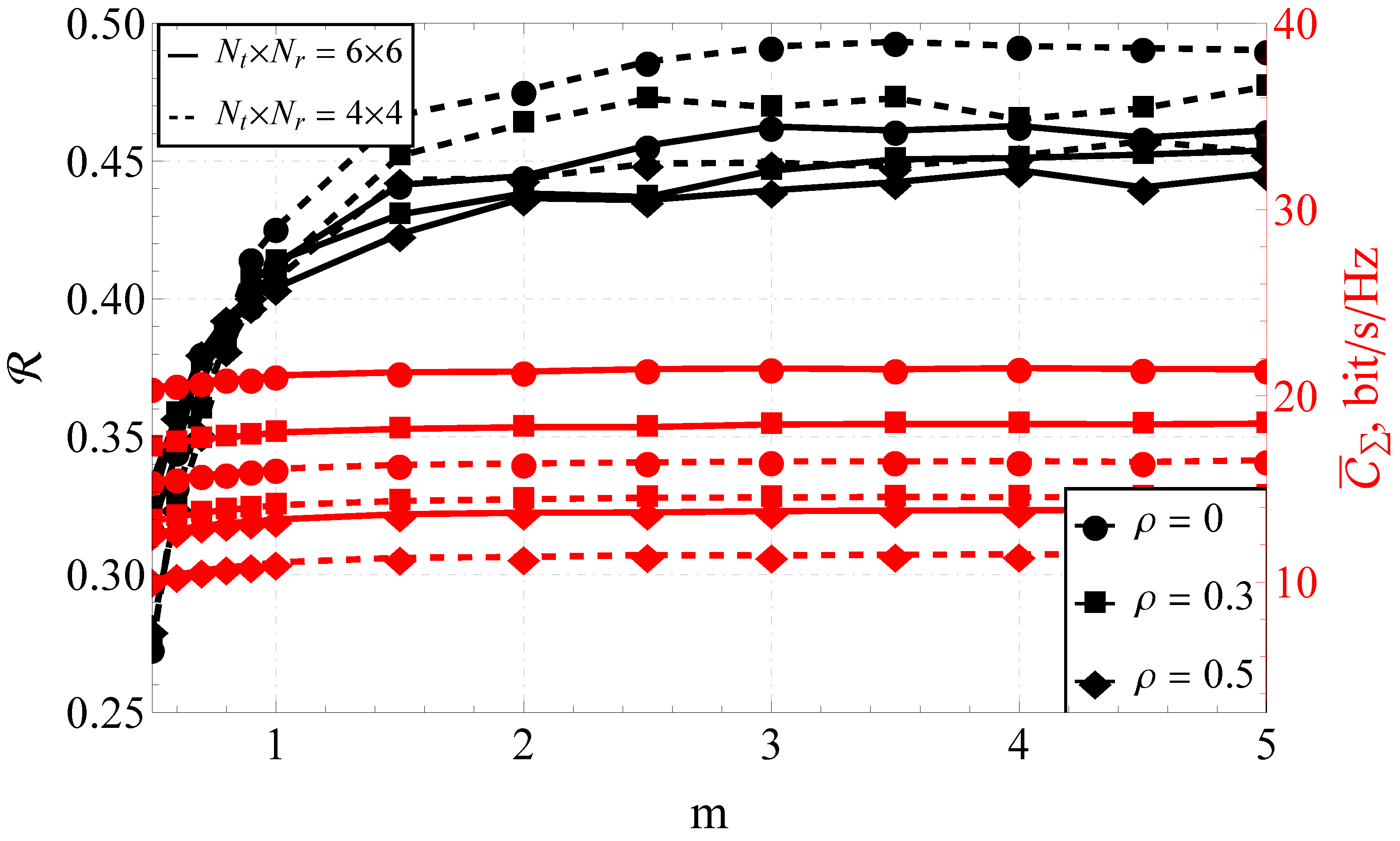 Sensors 23 02289 g006 Sensors 23 02289 g006