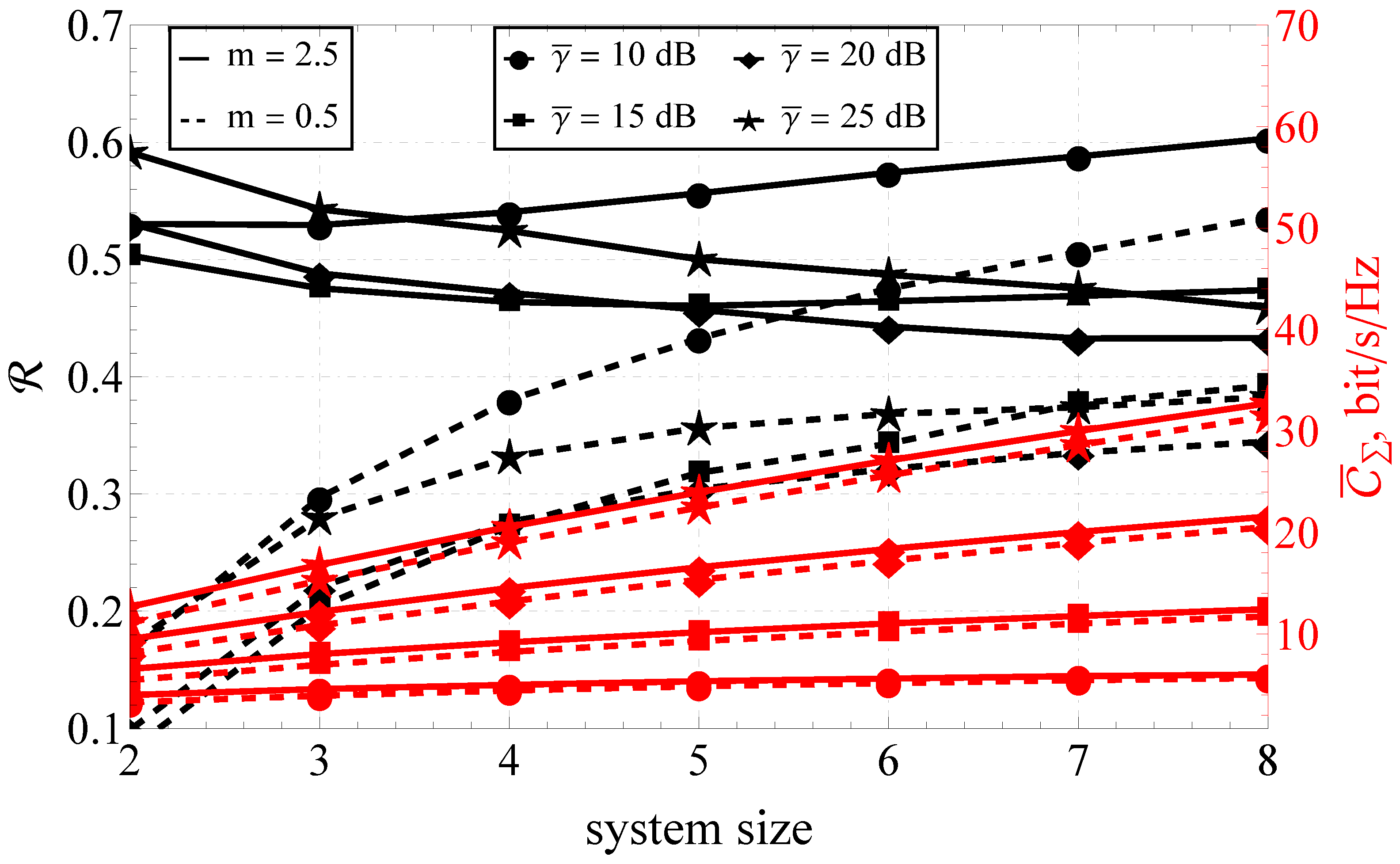 Sensors 23 02289 g008 Sensors 23 02289 g008