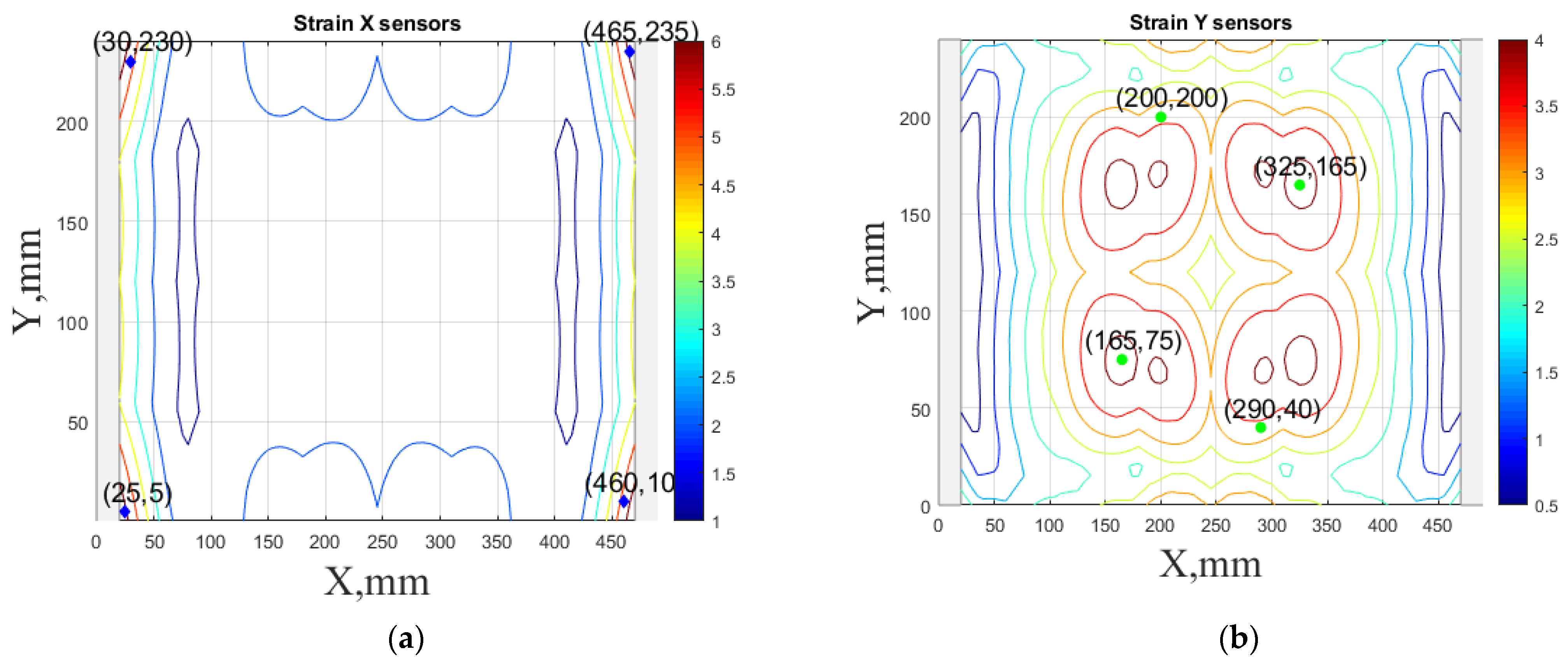 Sensors 23 02290 g006