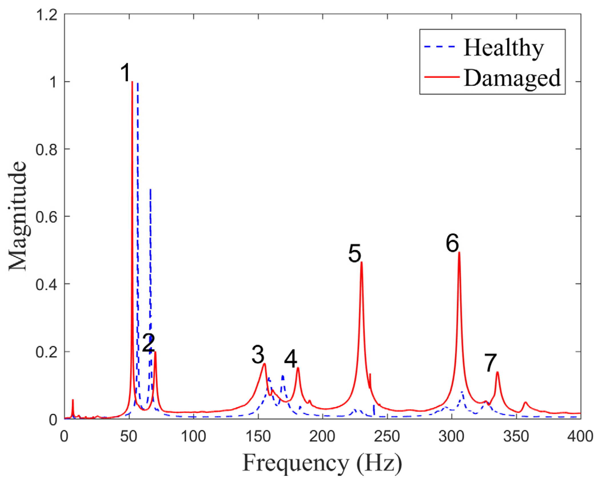 Sensors 23 02290 g008