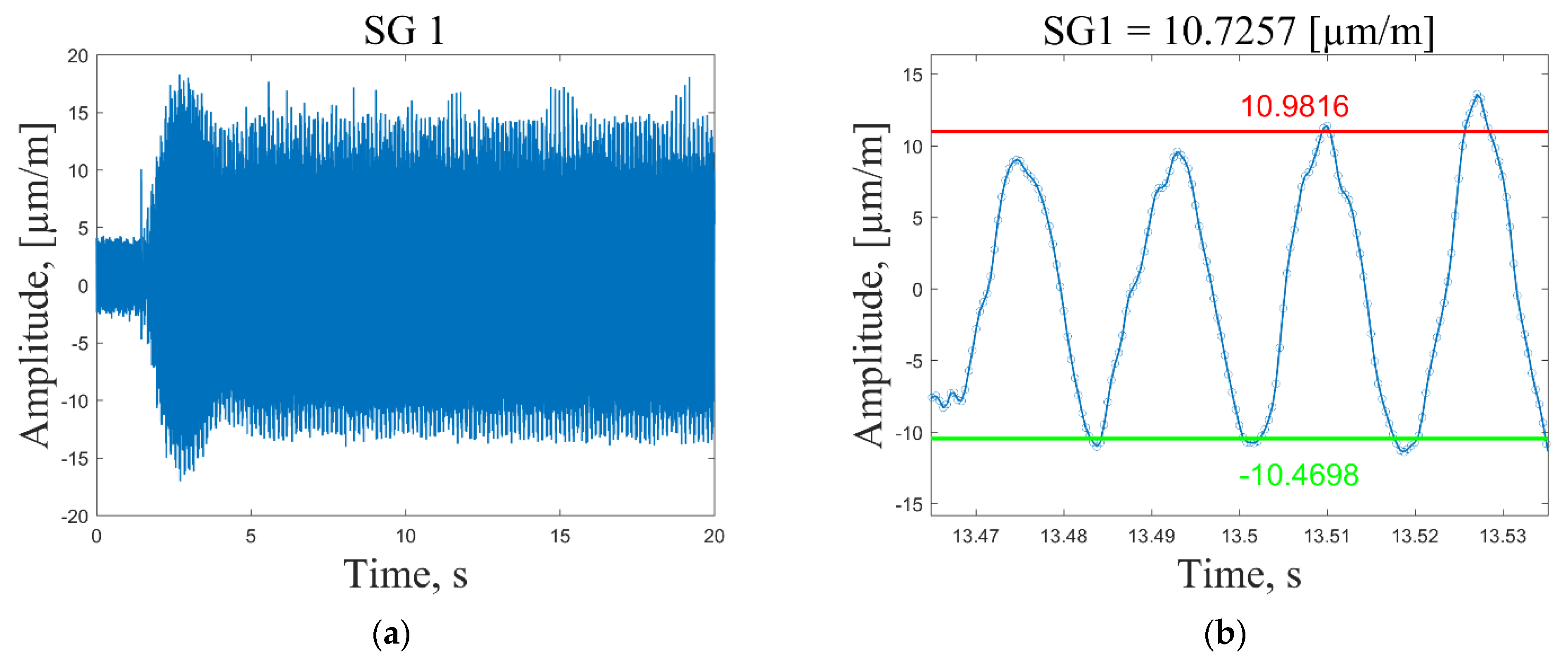 Sensors 23 02290 g010