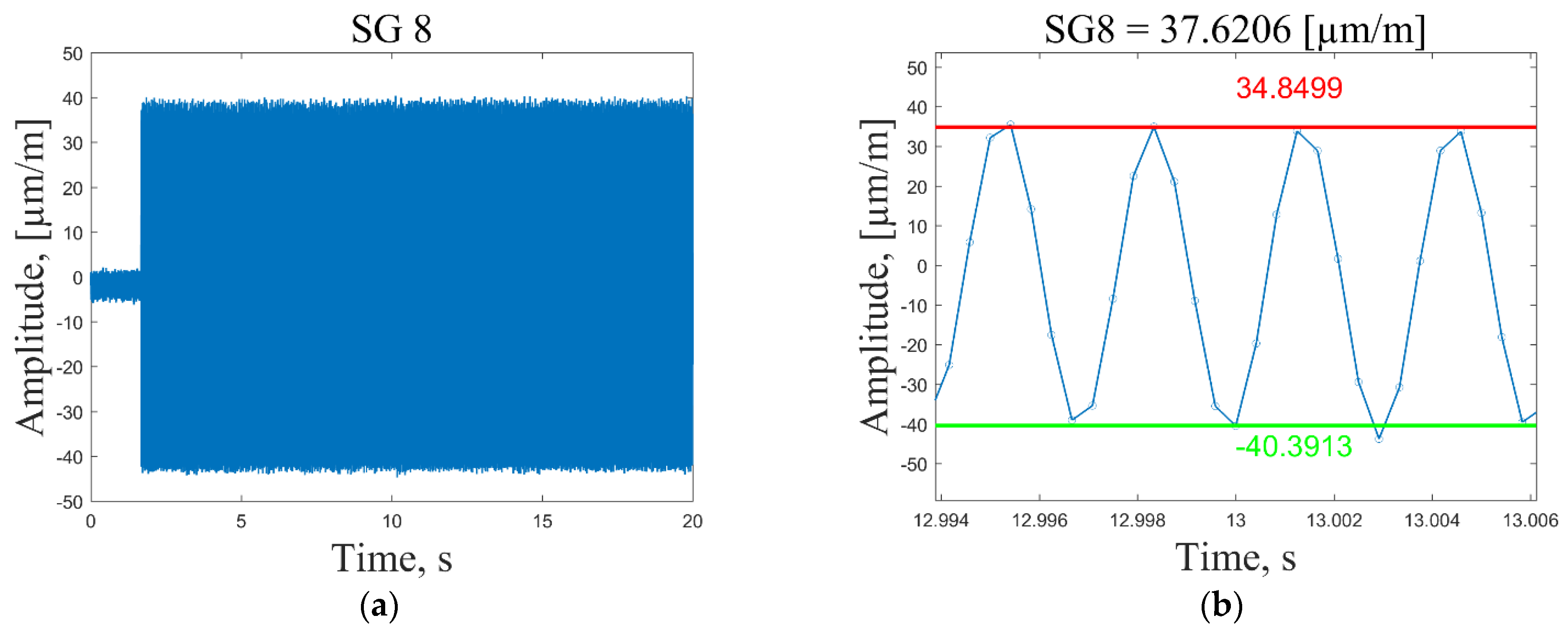 Sensors 23 02290 g012