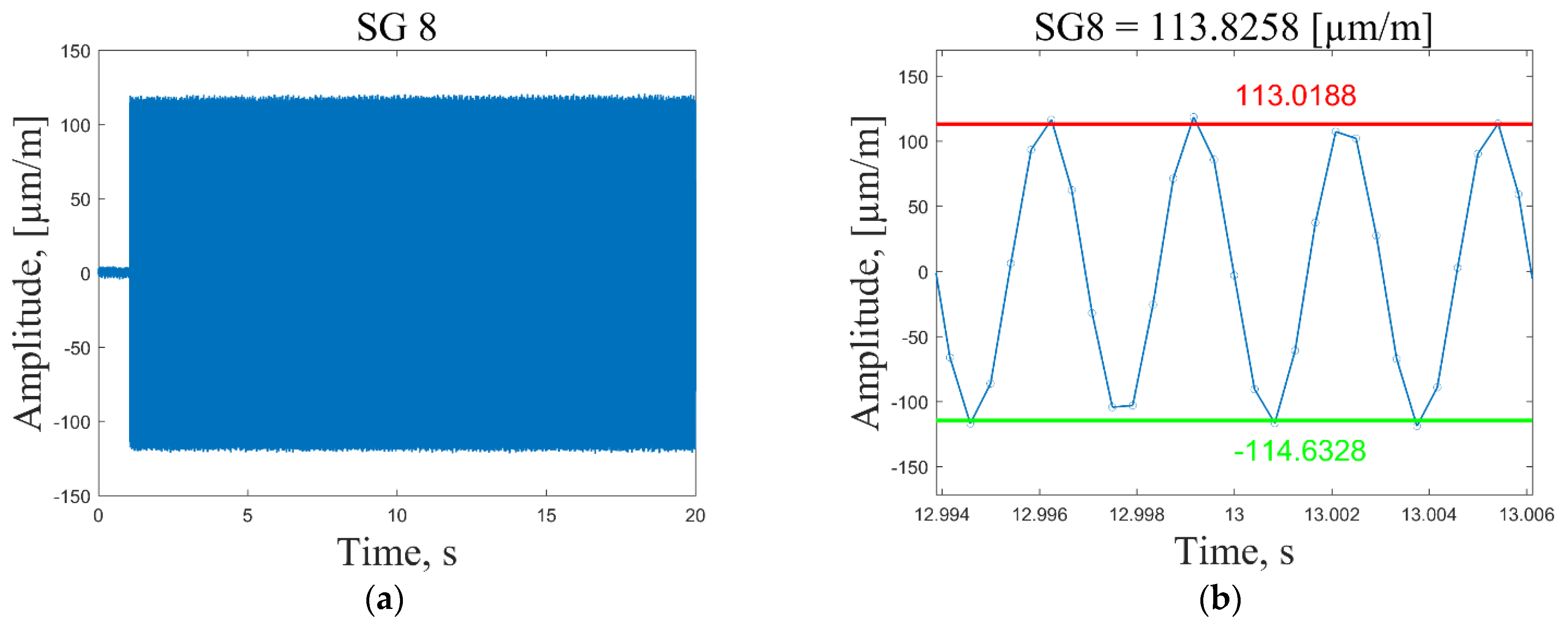 Sensors 23 02290 g013