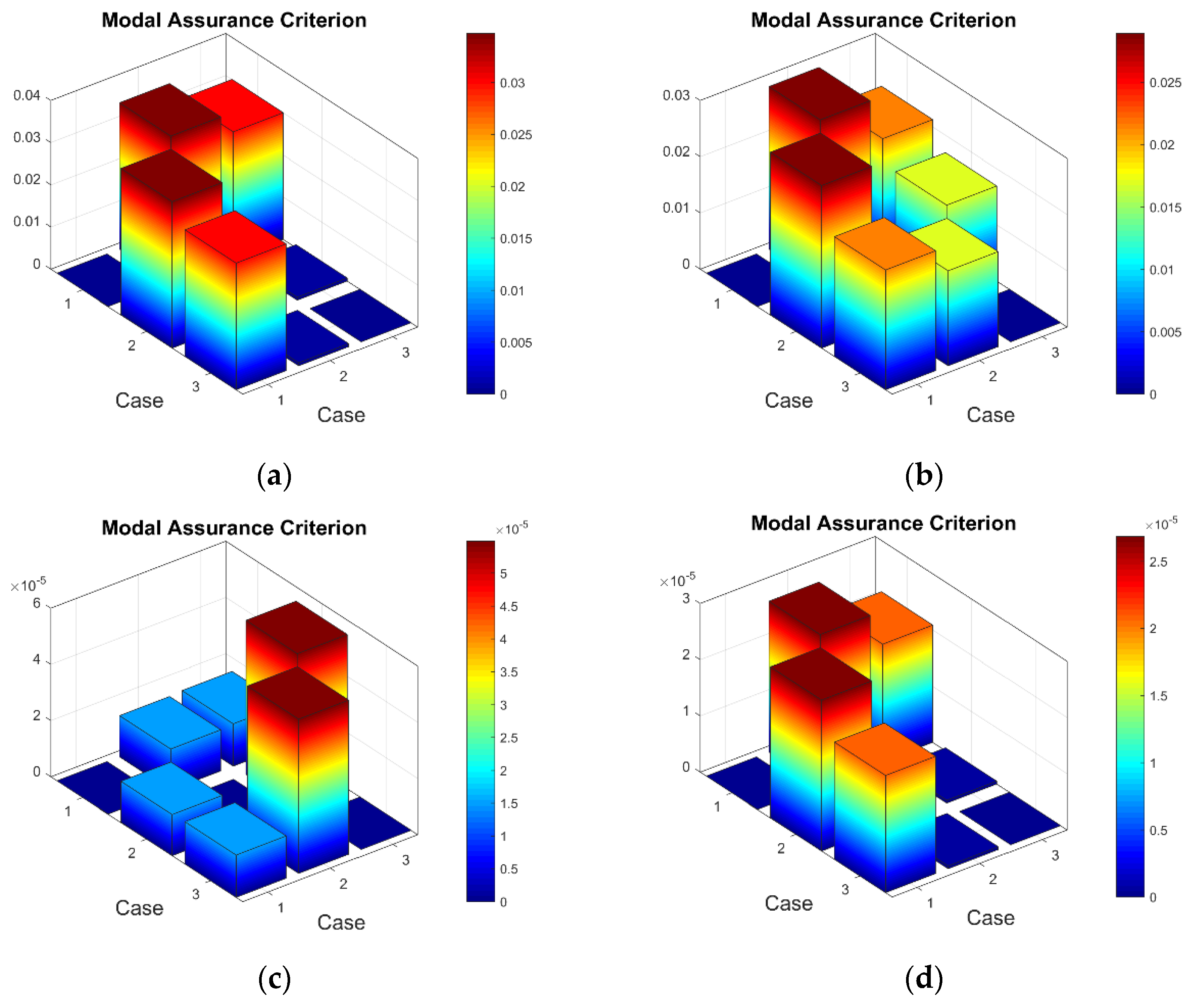 Sensors 23 02290 g014