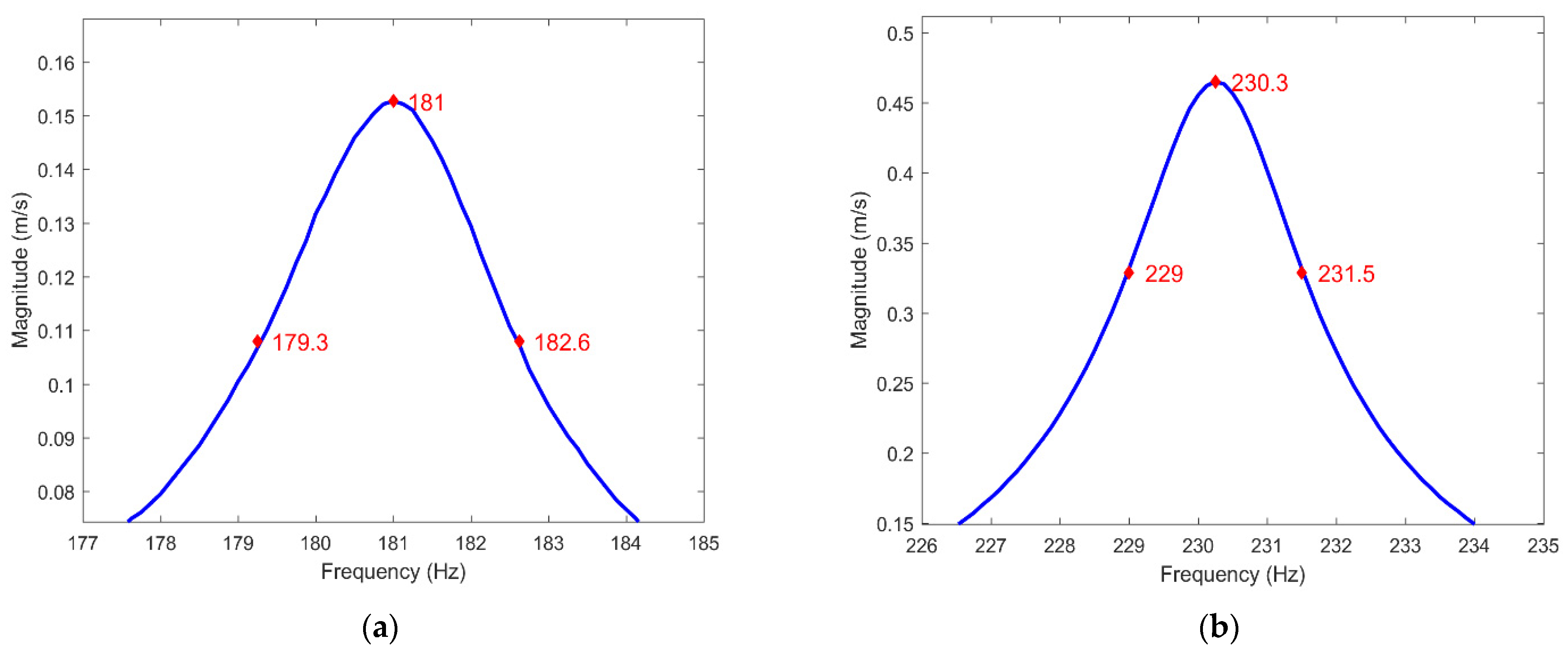 Sensors 23 02290 g016