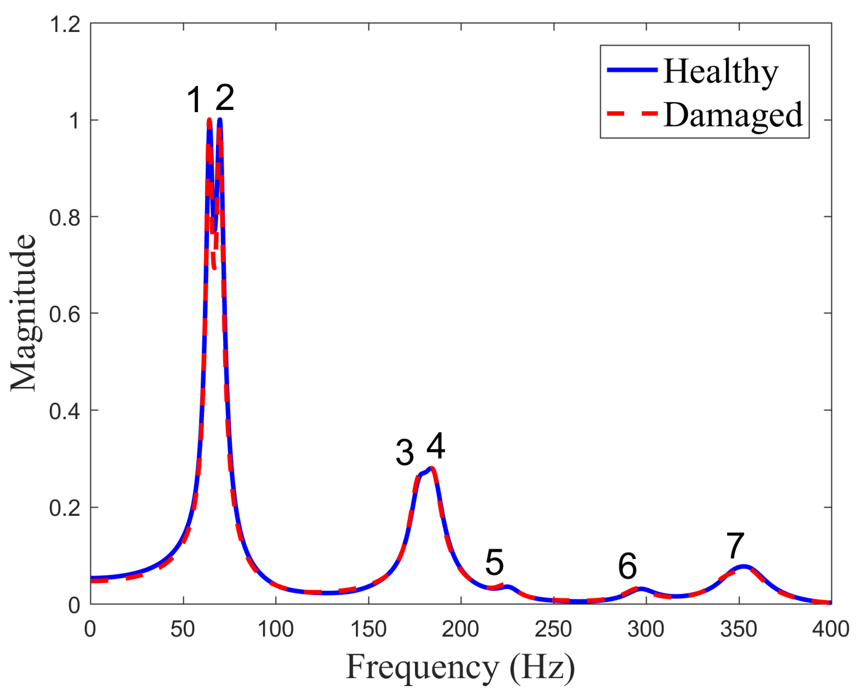 Sensors 23 02290 g017