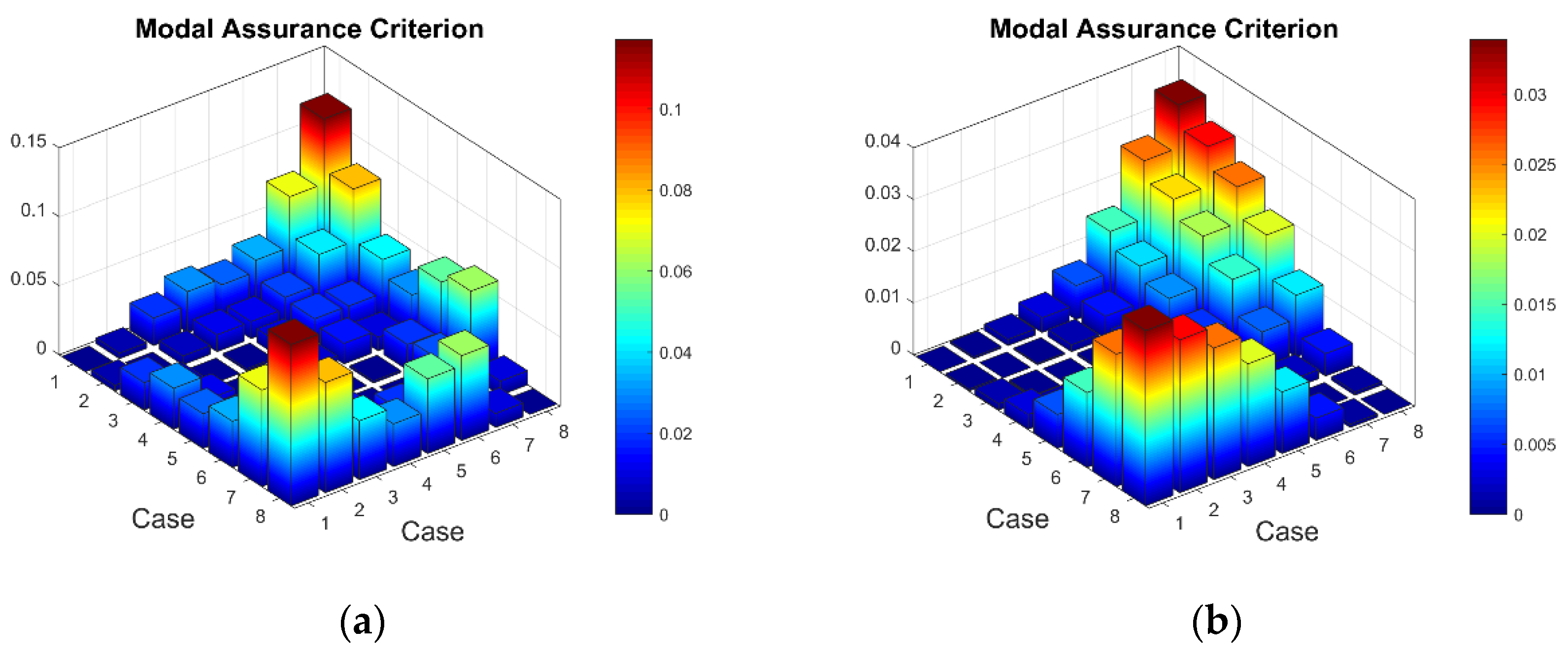 Sensors 23 02290 g019