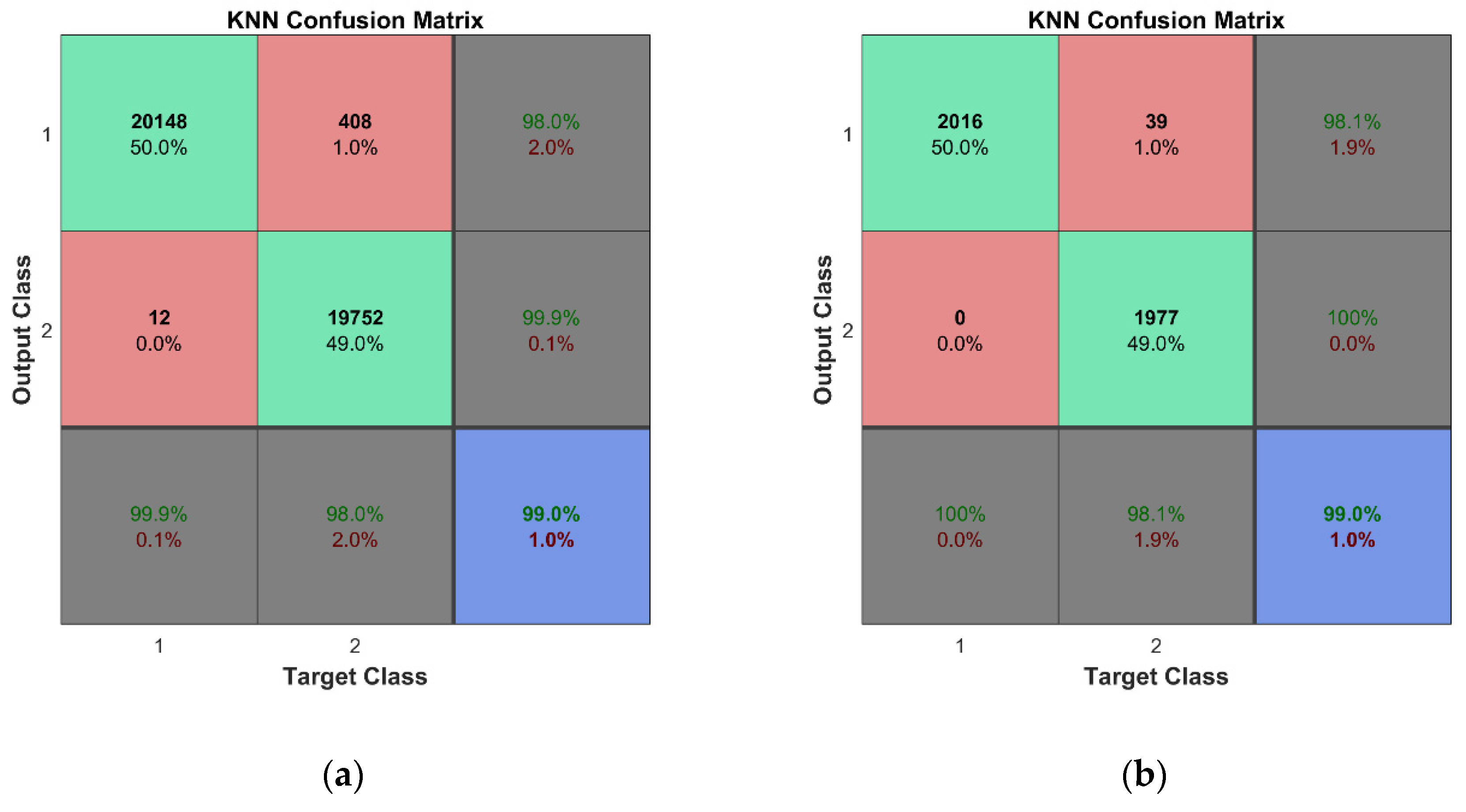 Sensors 23 02290 g020