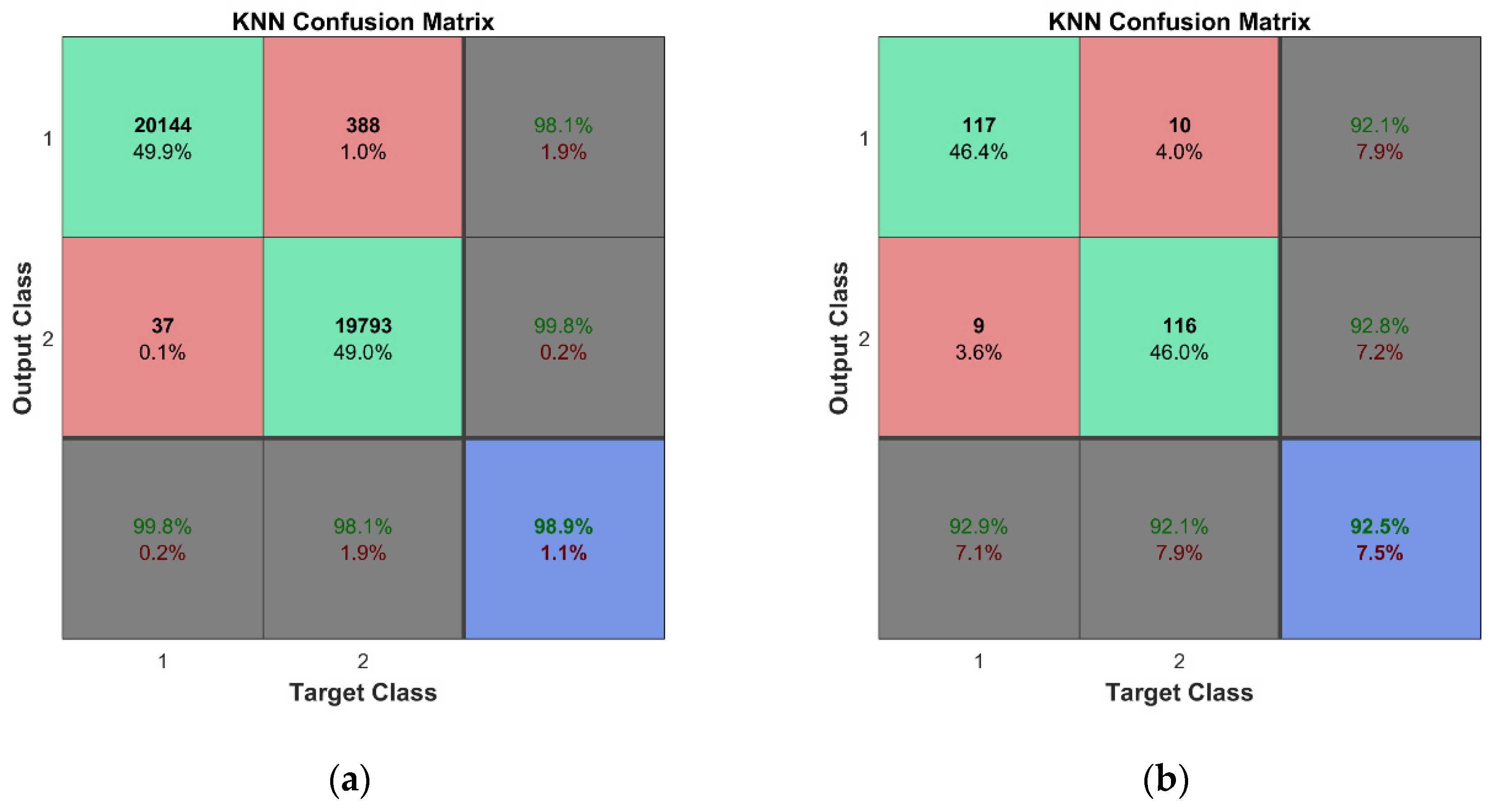Sensors 23 02290 g022