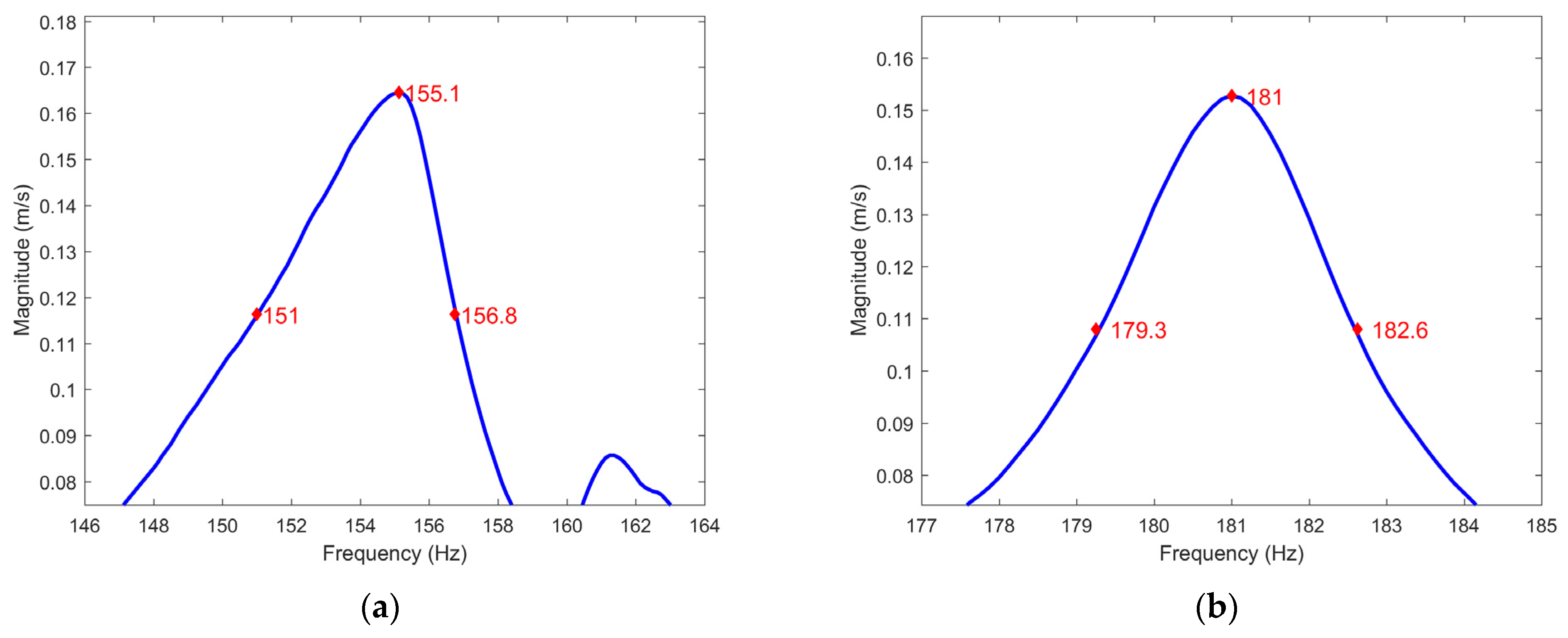 Sensors 23 02290 g0a3