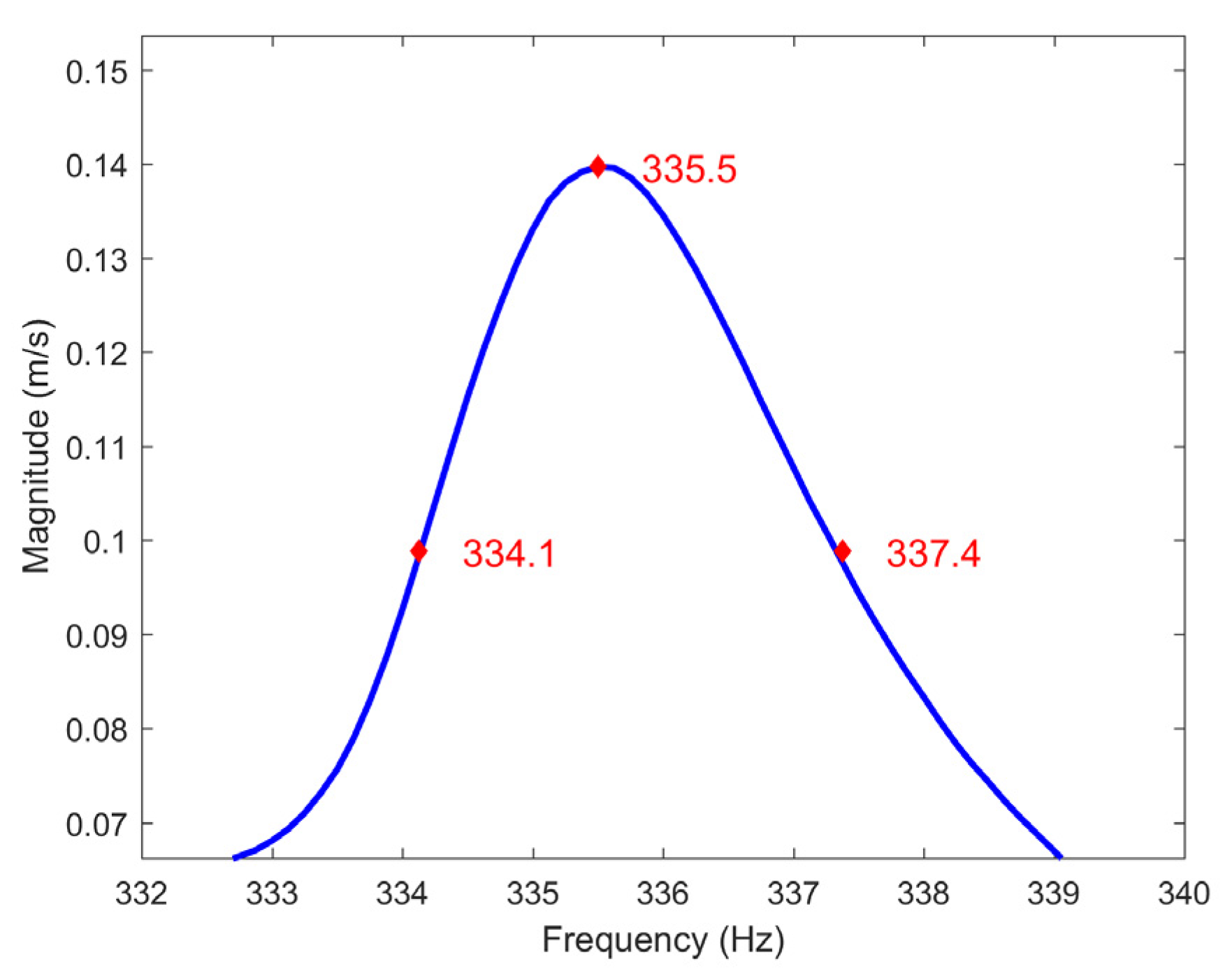 Sensors 23 02290 g0a5