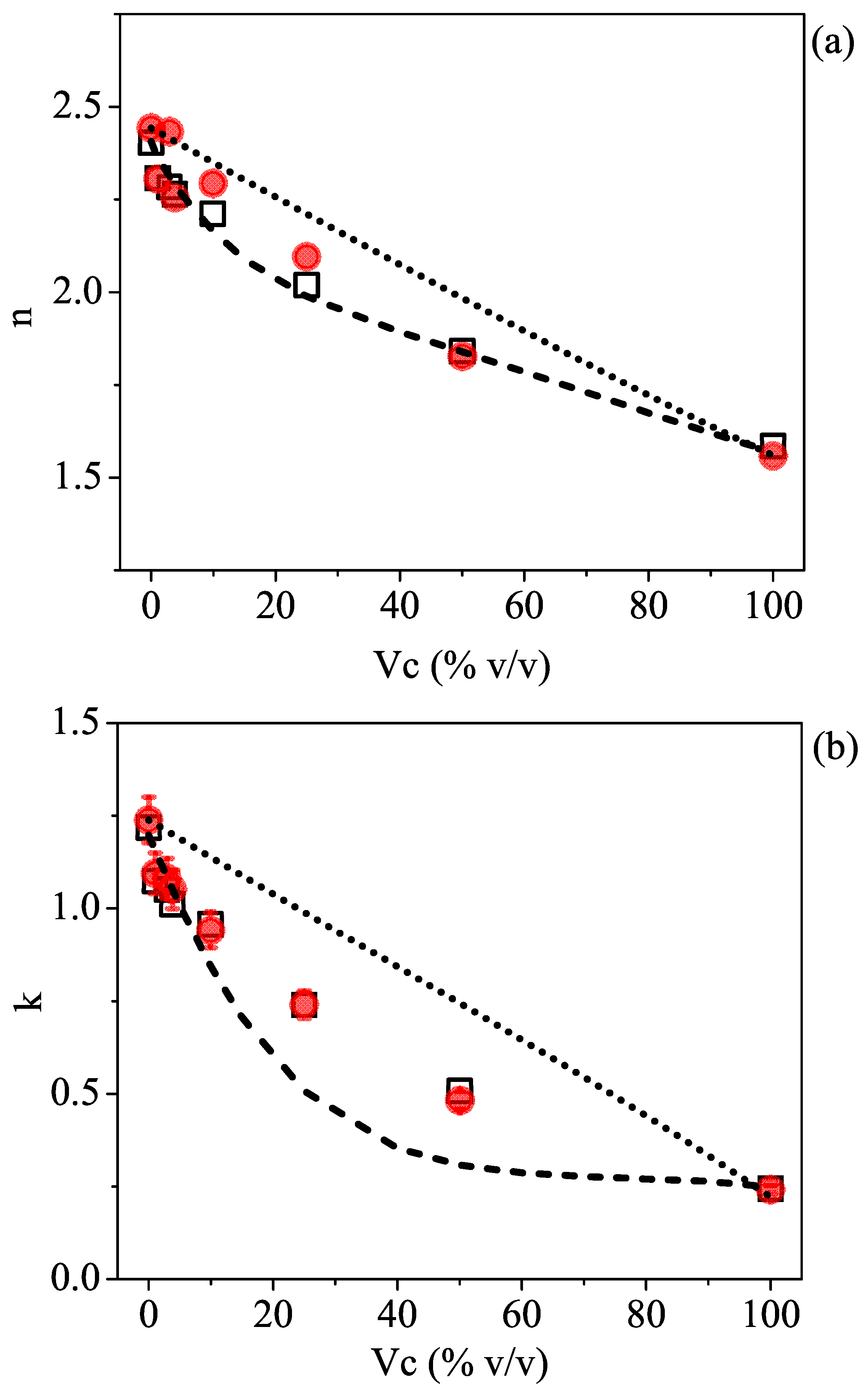 Sensors 23 02292 g003