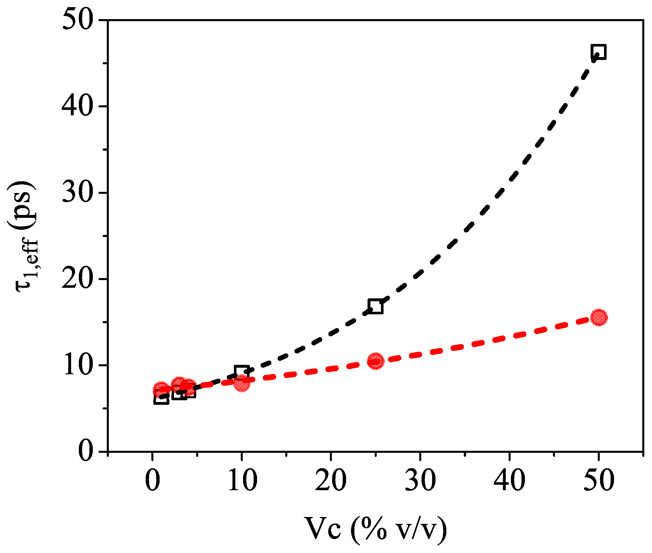 Sensors 23 02292 g004