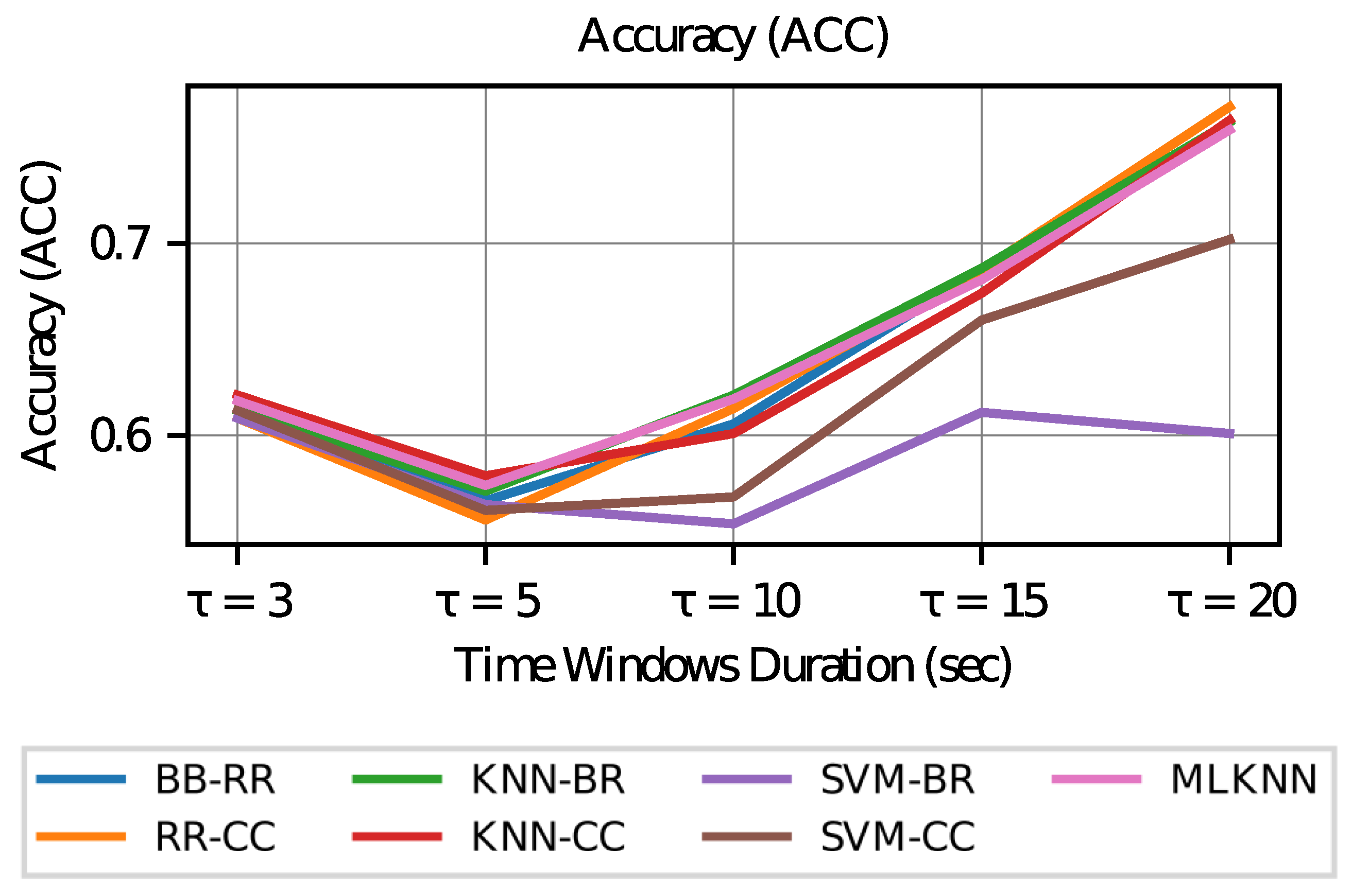 Sensors 23 02294 g007