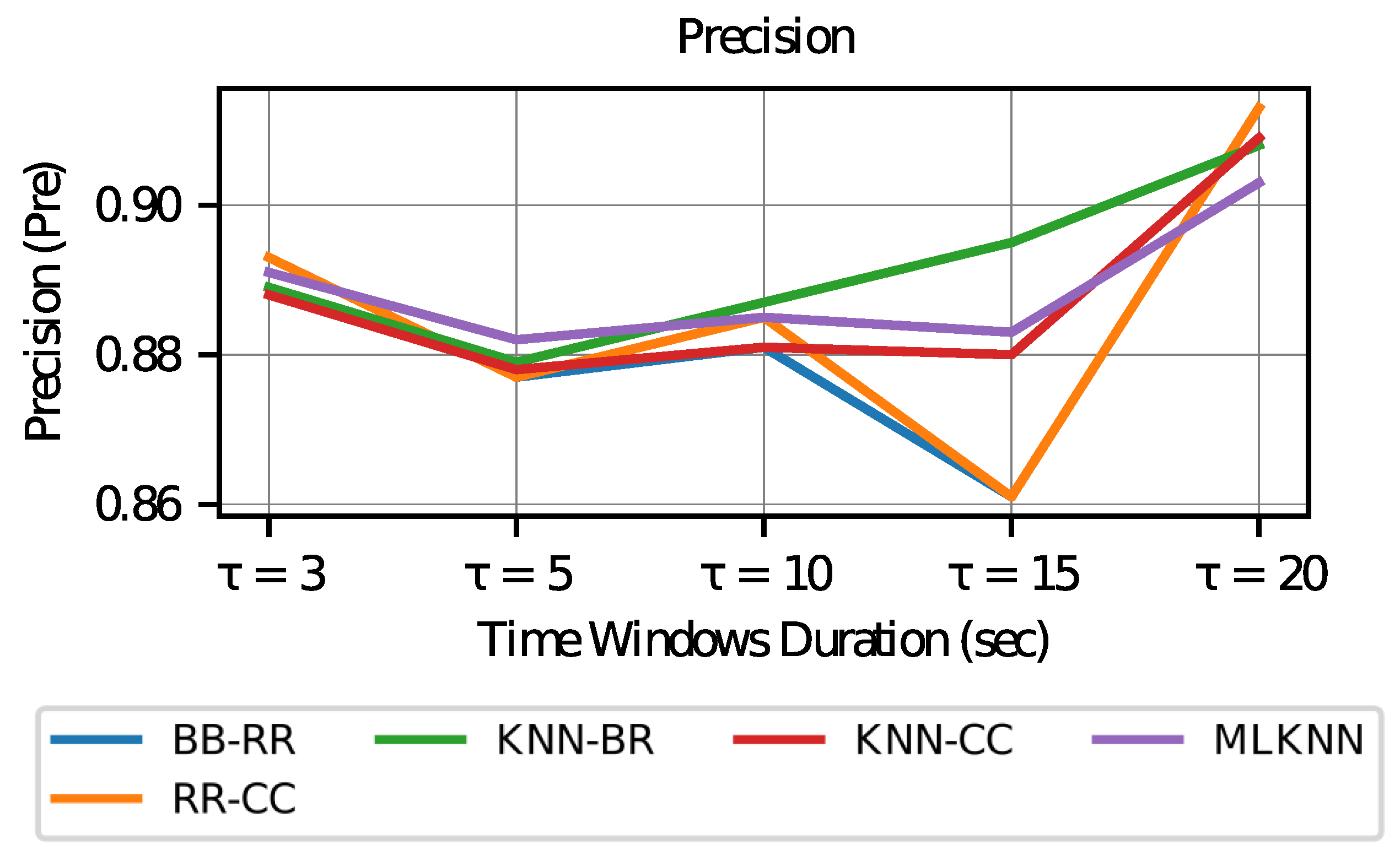 Sensors 23 02294 g009