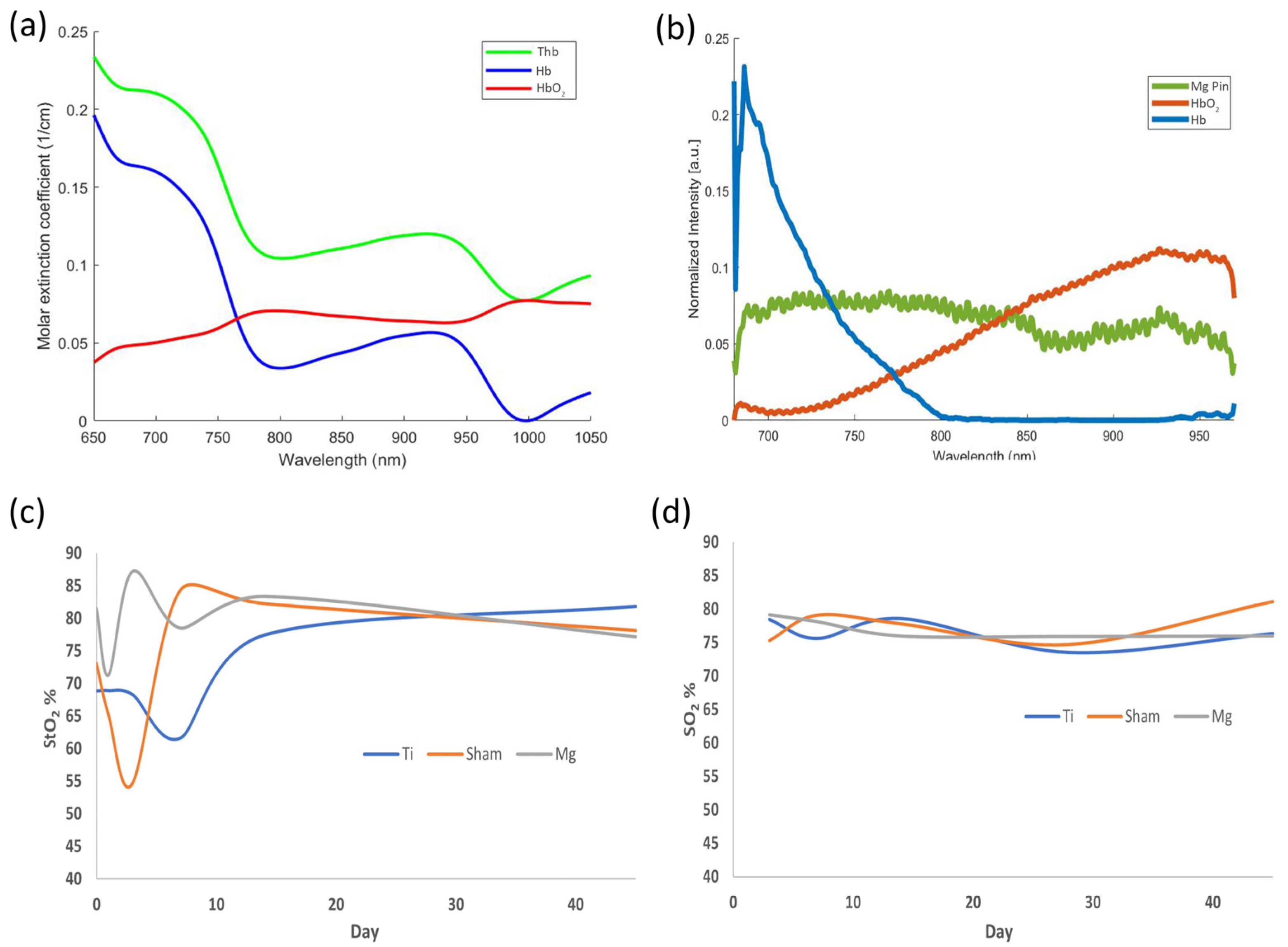 Sensors 23 02297 g005