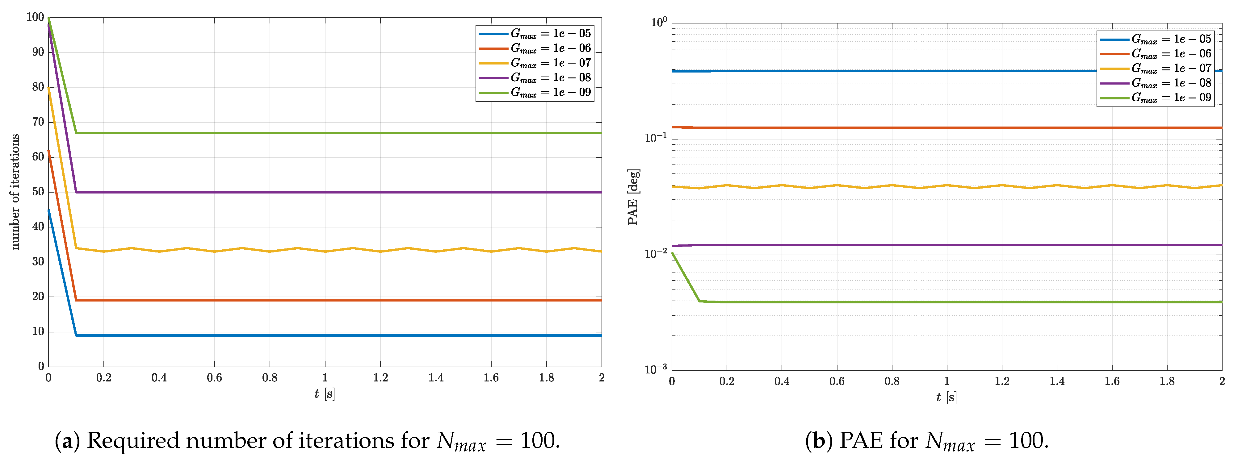 Sensors 23 02298 g004