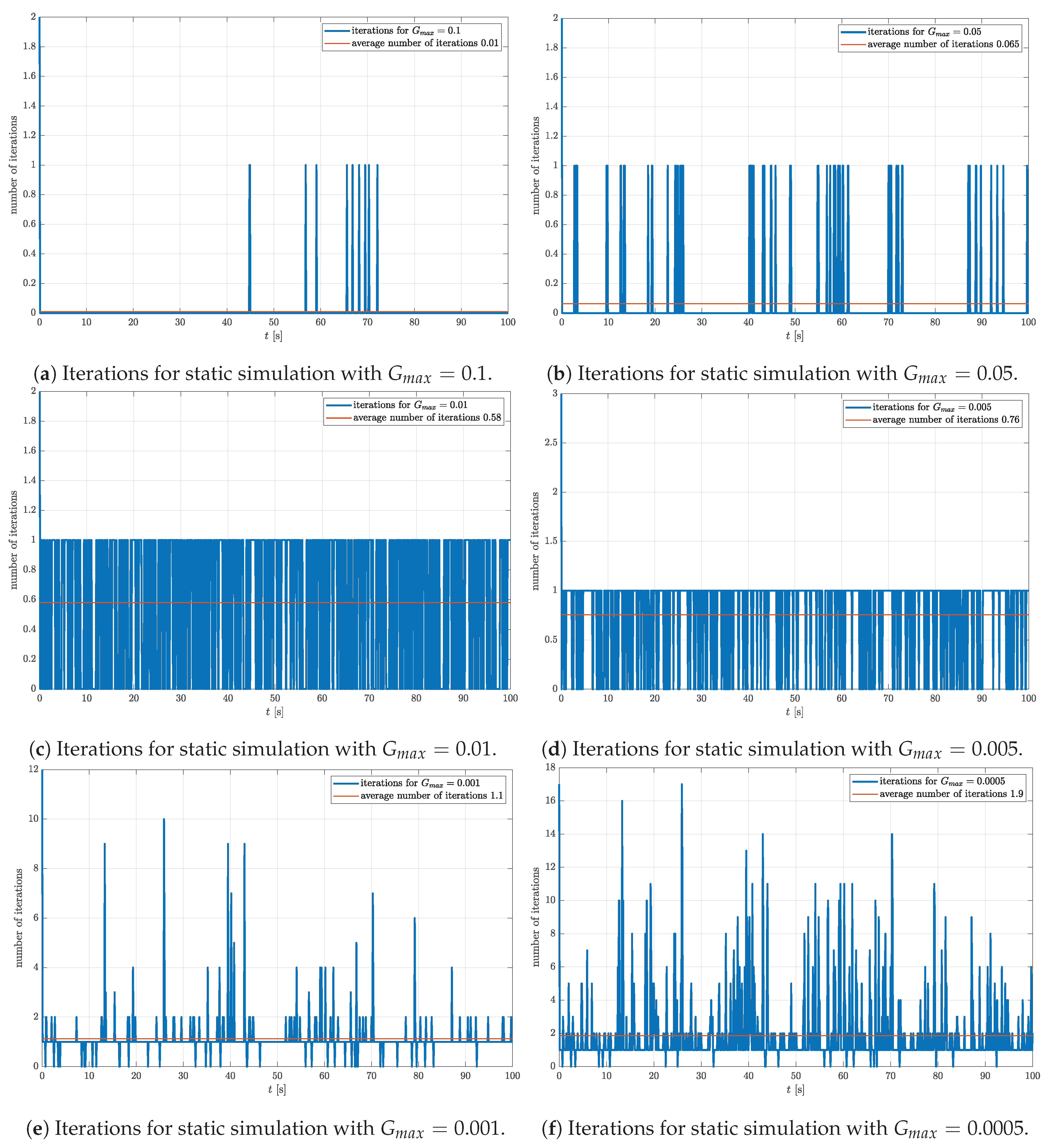 Sensors 23 02298 g005