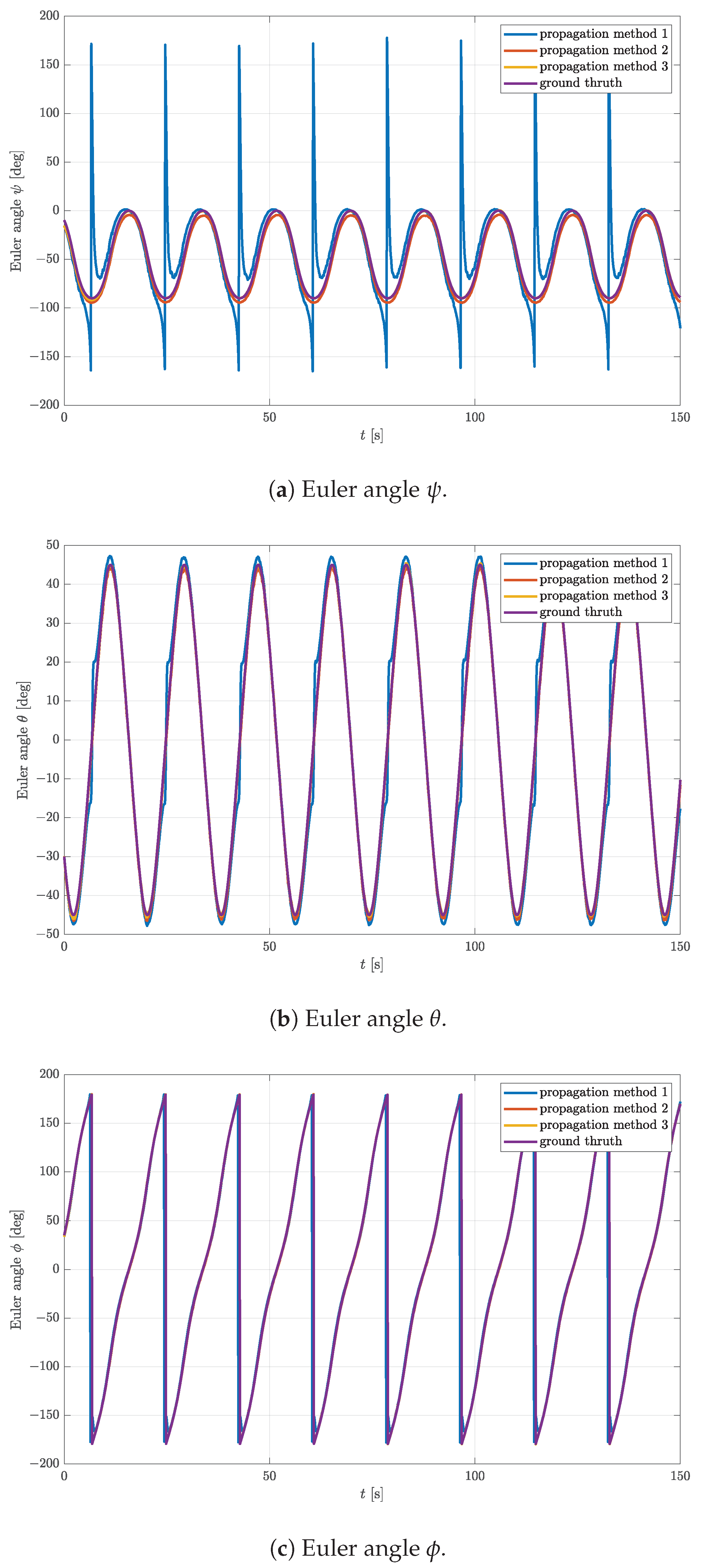 Sensors 23 02298 g006