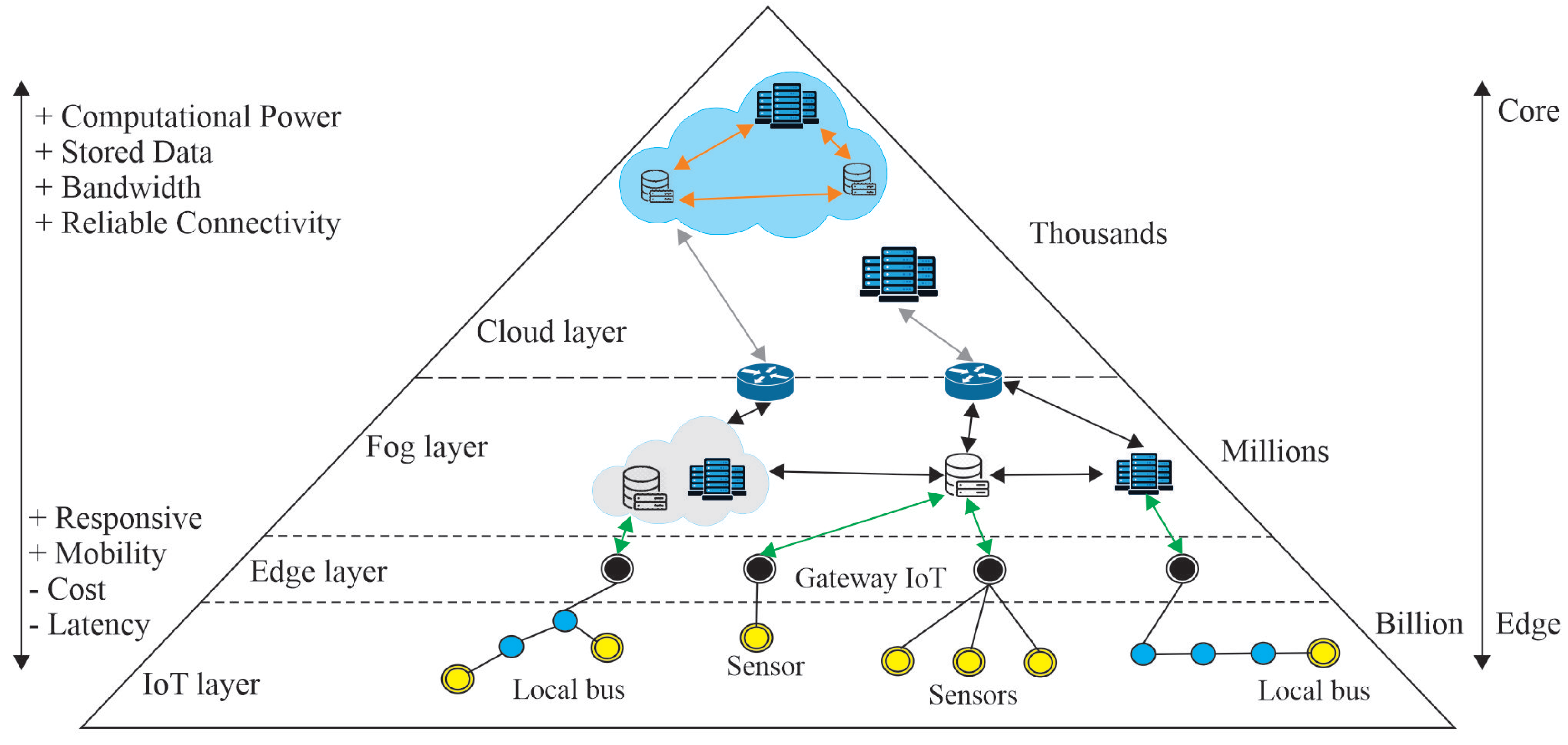 Sensors 23 02300 g001