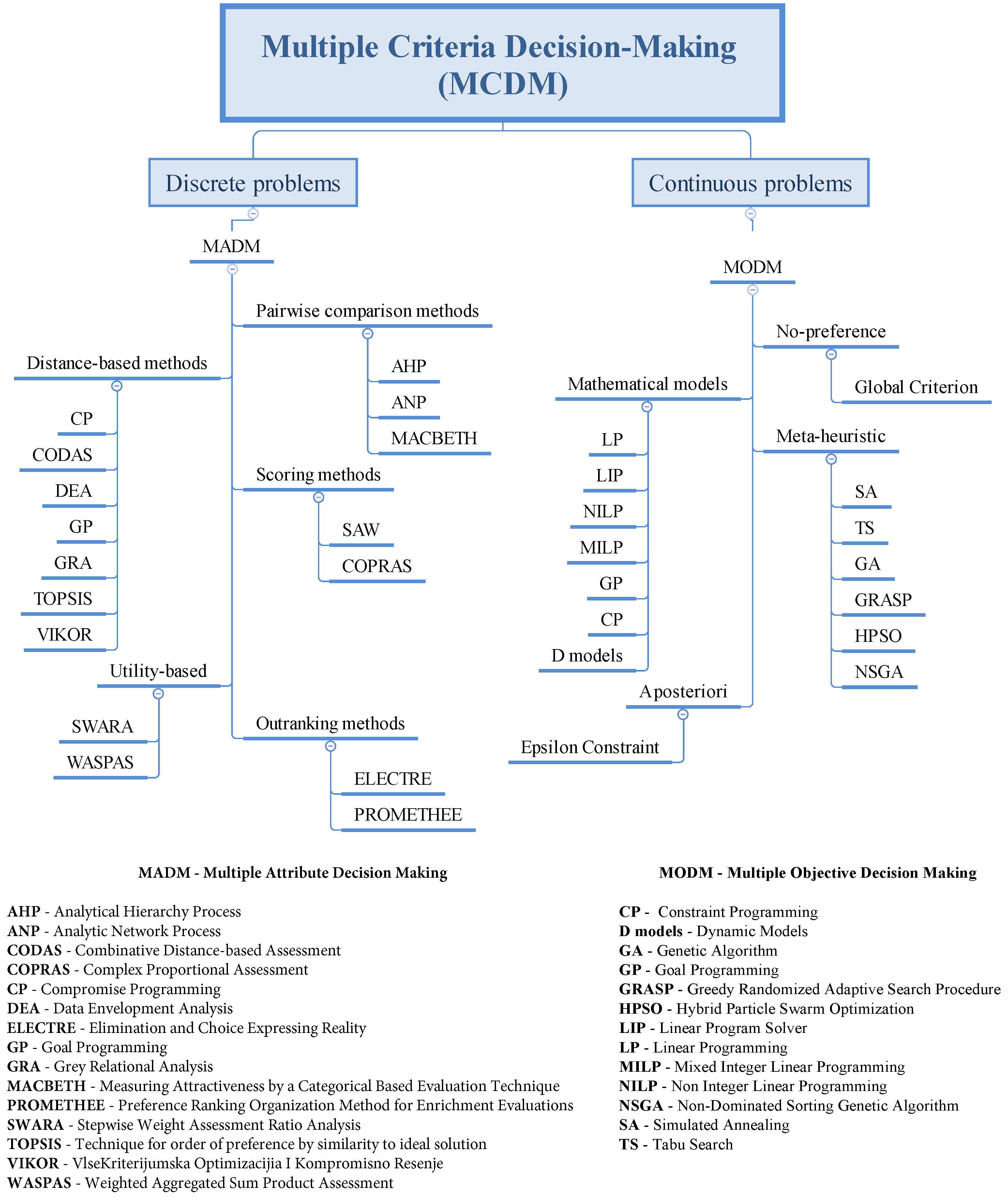 Sensors 23 02300 g002
