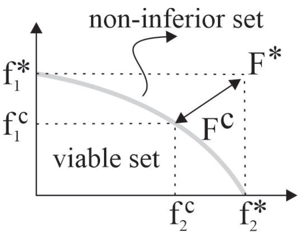 Sensors 23 02300 g003