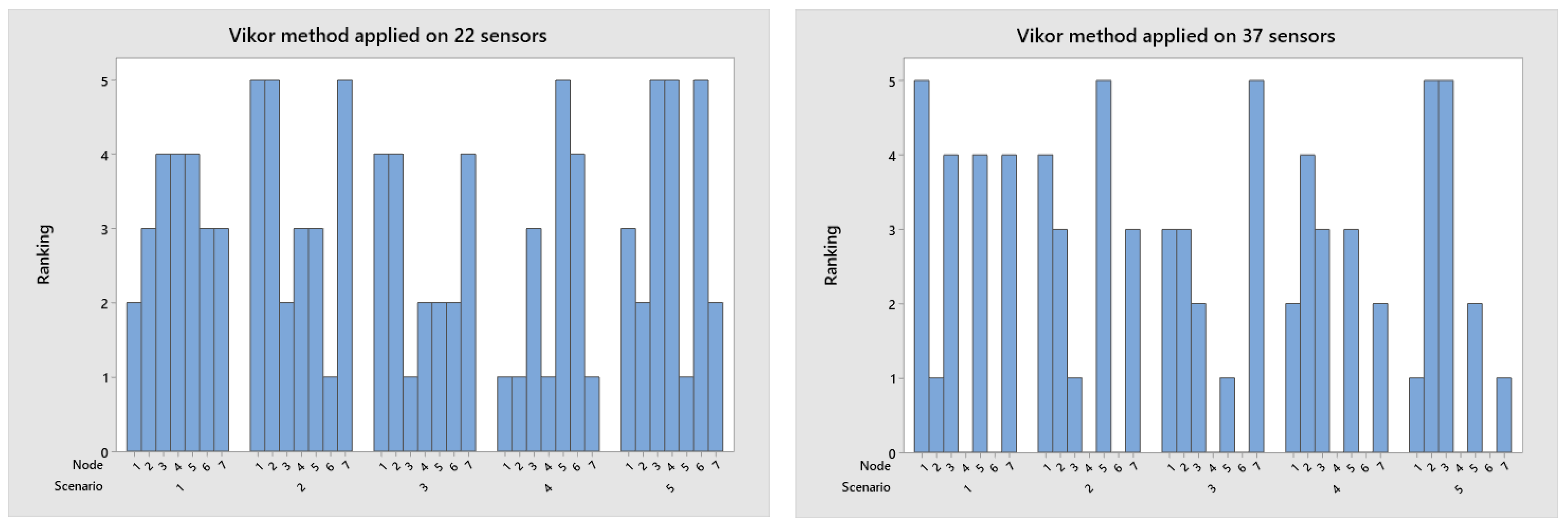 Sensors 23 02300 g008