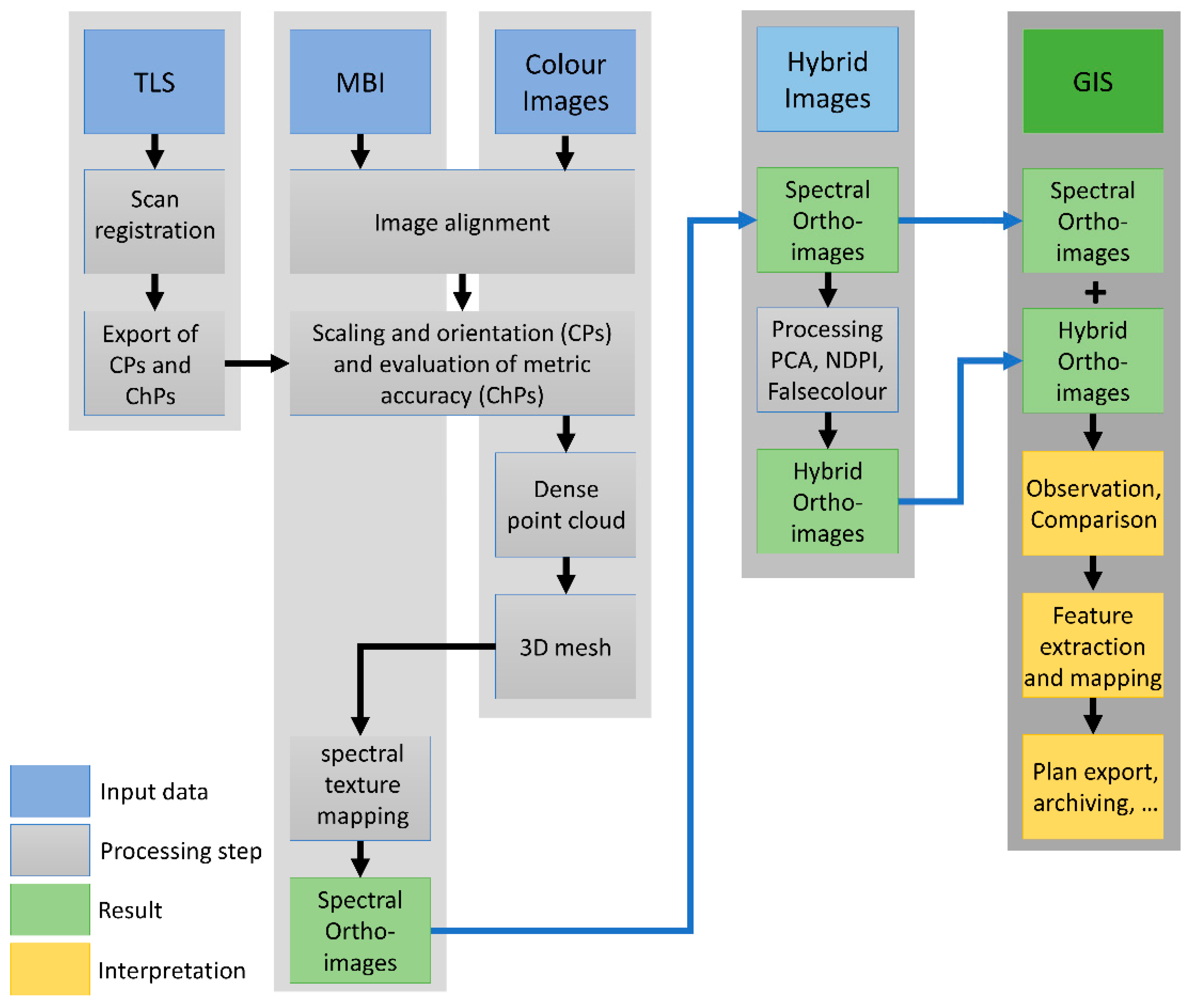 Sensors 23 02301 g003