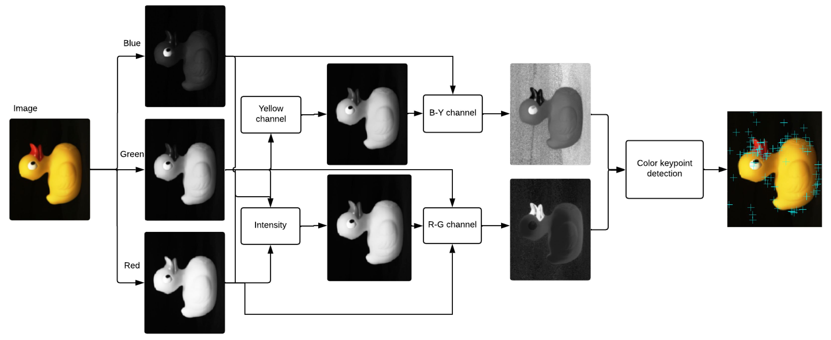 Sensors 23 02303 g004
