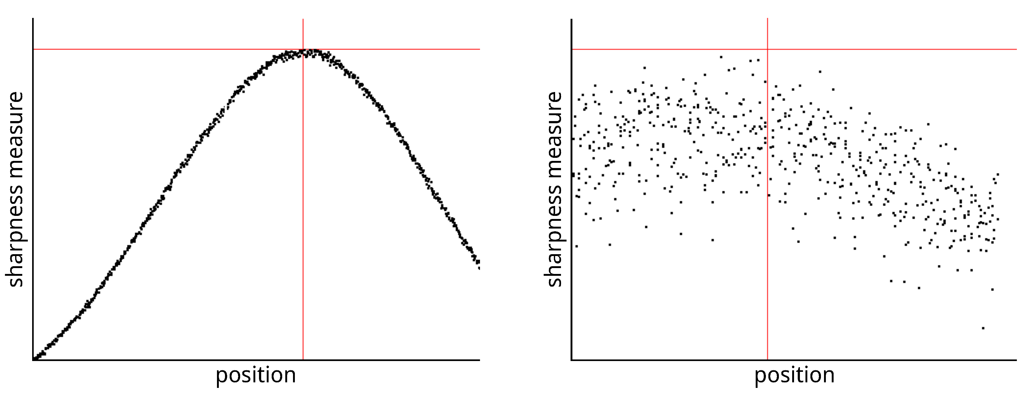 Sensors 23 02303 g009