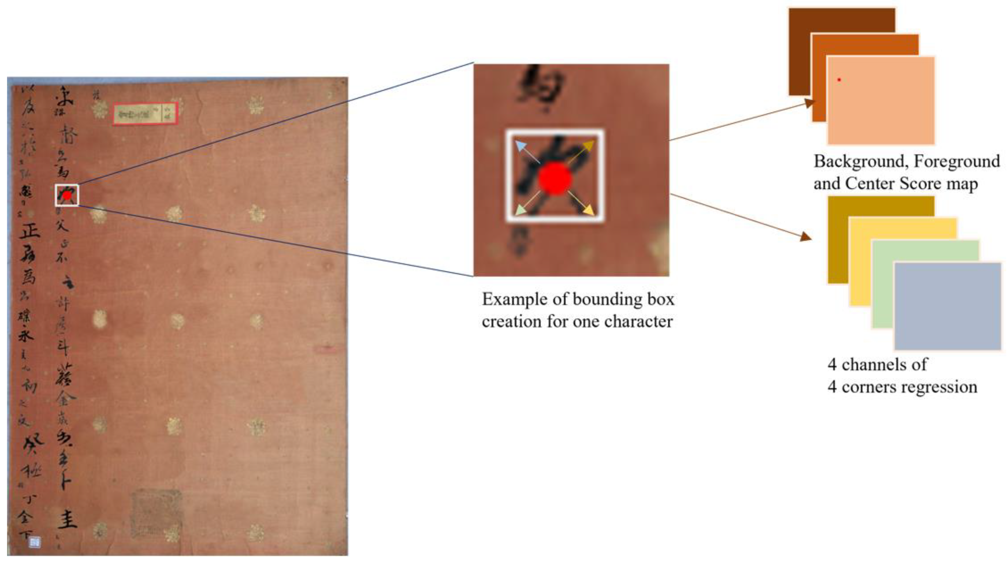 Sensors 23 02305 g002 Sensors 23 02305 g002