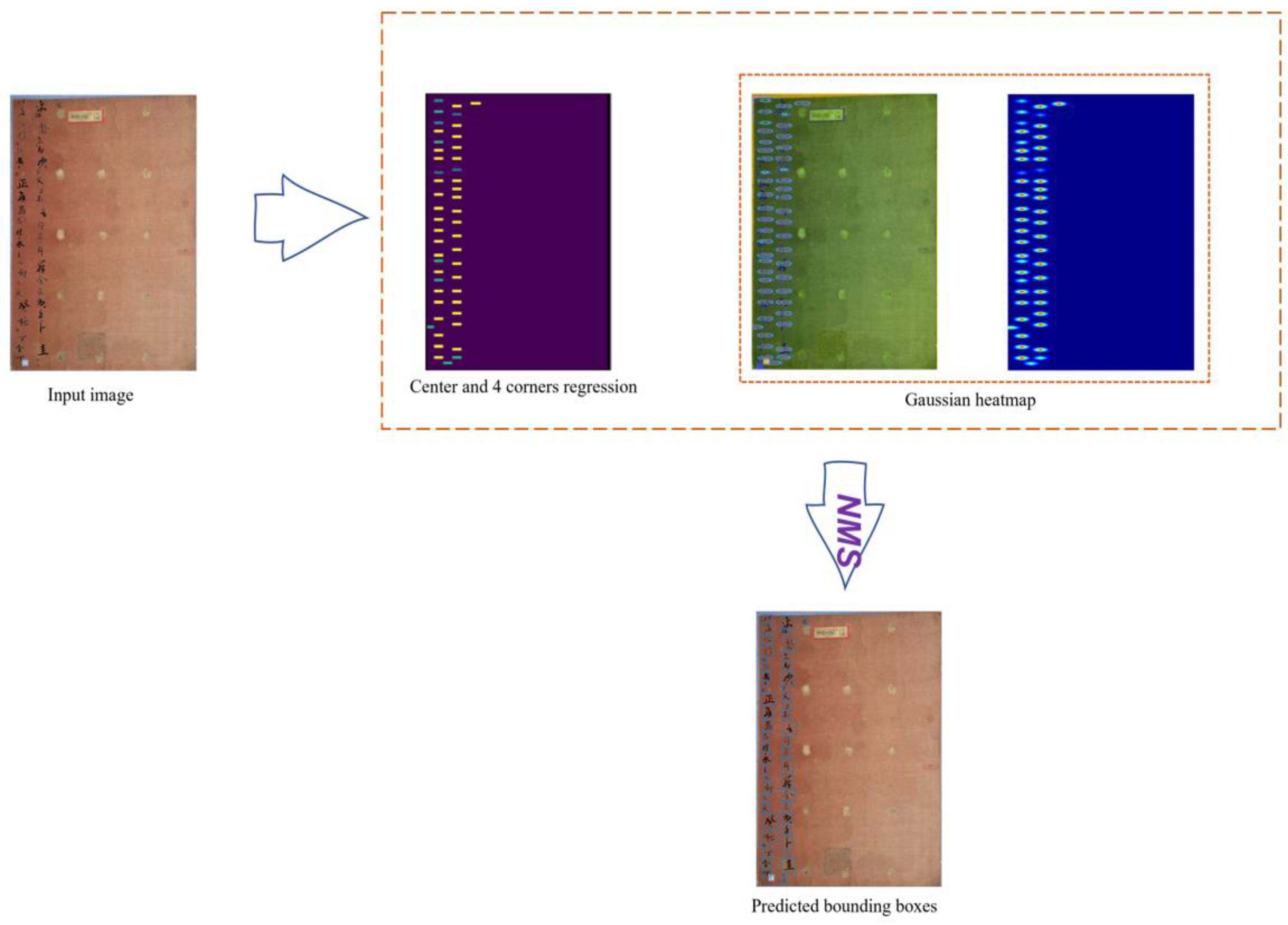 Sensors 23 02305 g003 Sensors 23 02305 g003