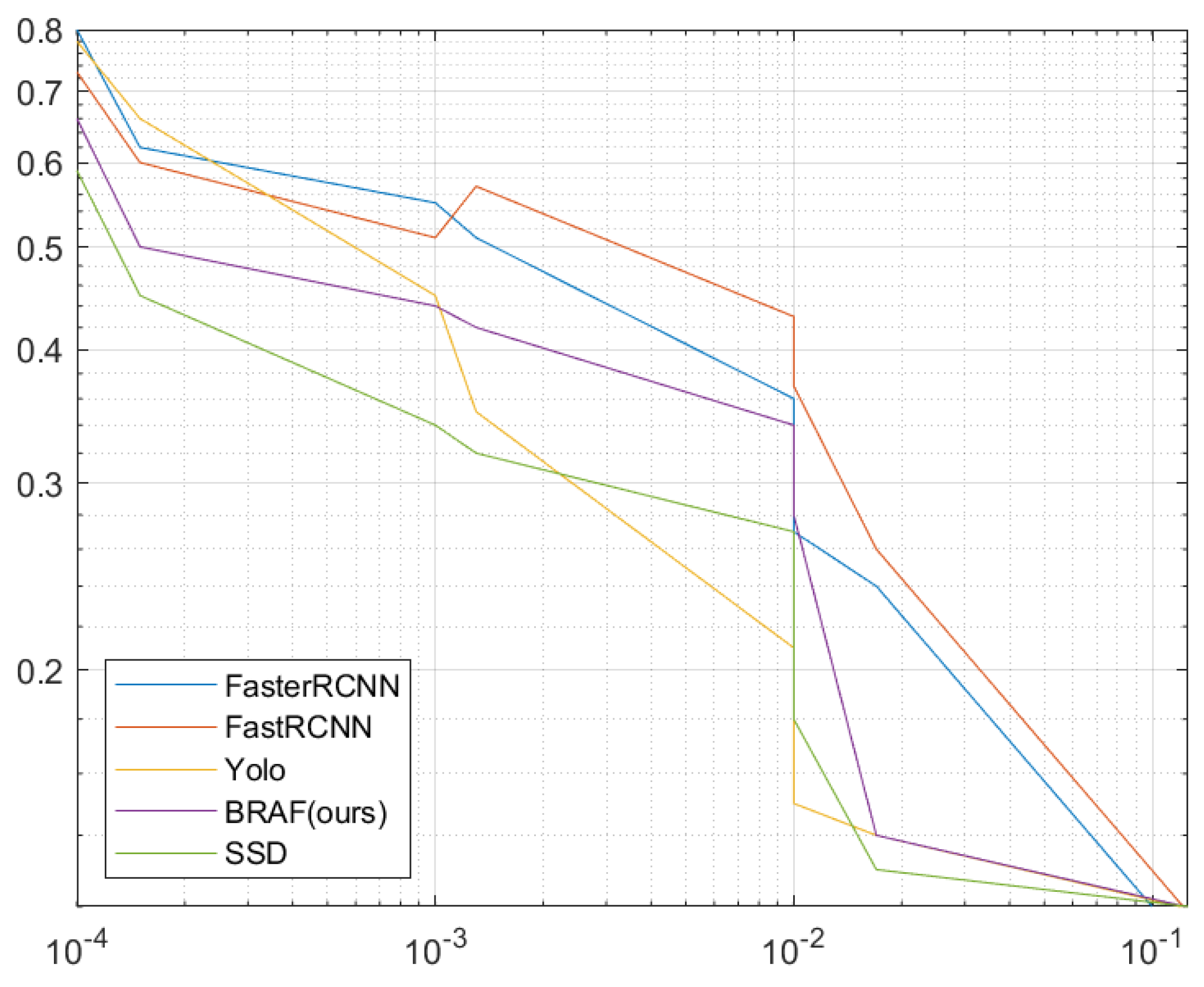 Sensors 23 02305 g008 Sensors 23 02305 g008