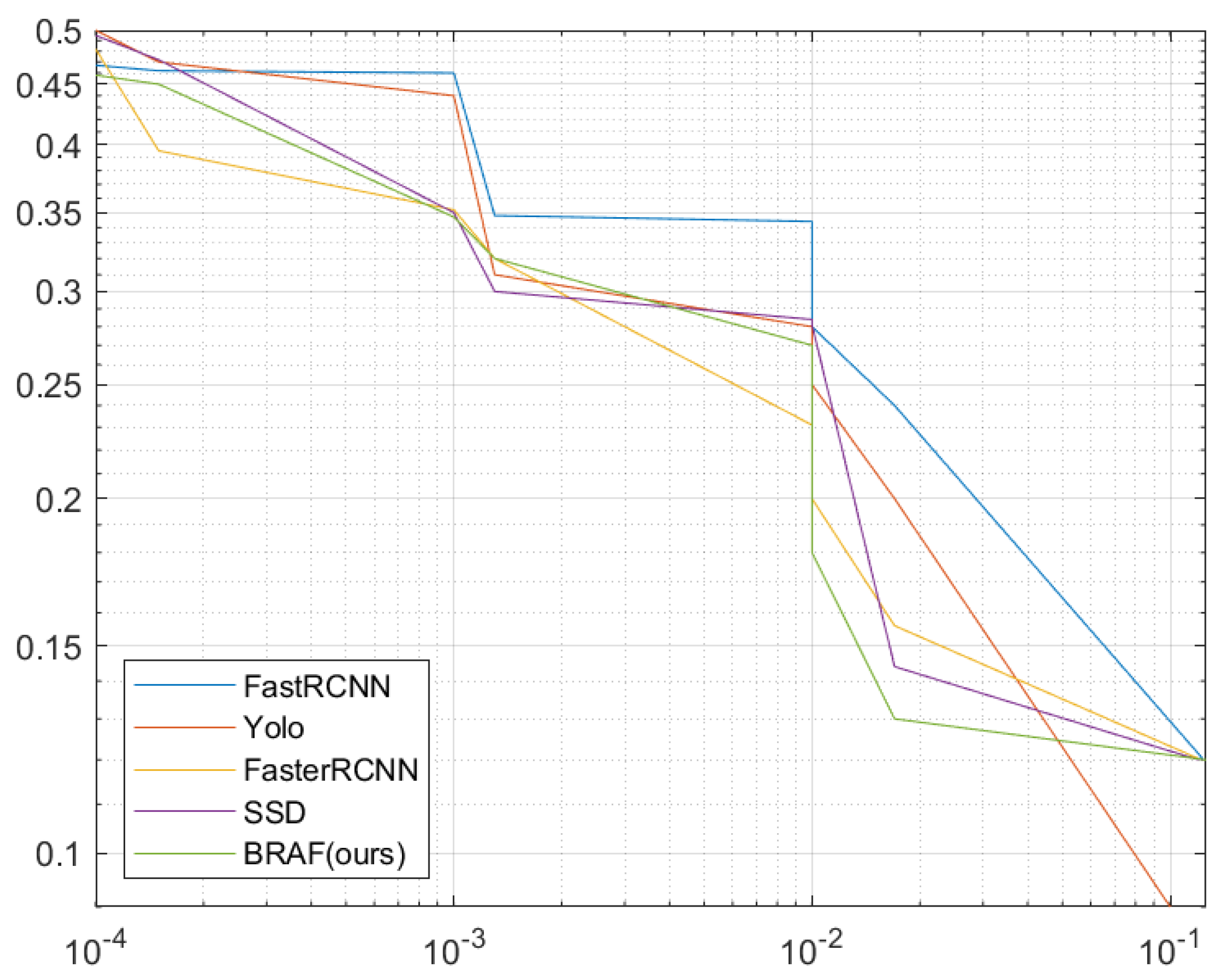Sensors 23 02305 g009 Sensors 23 02305 g009
