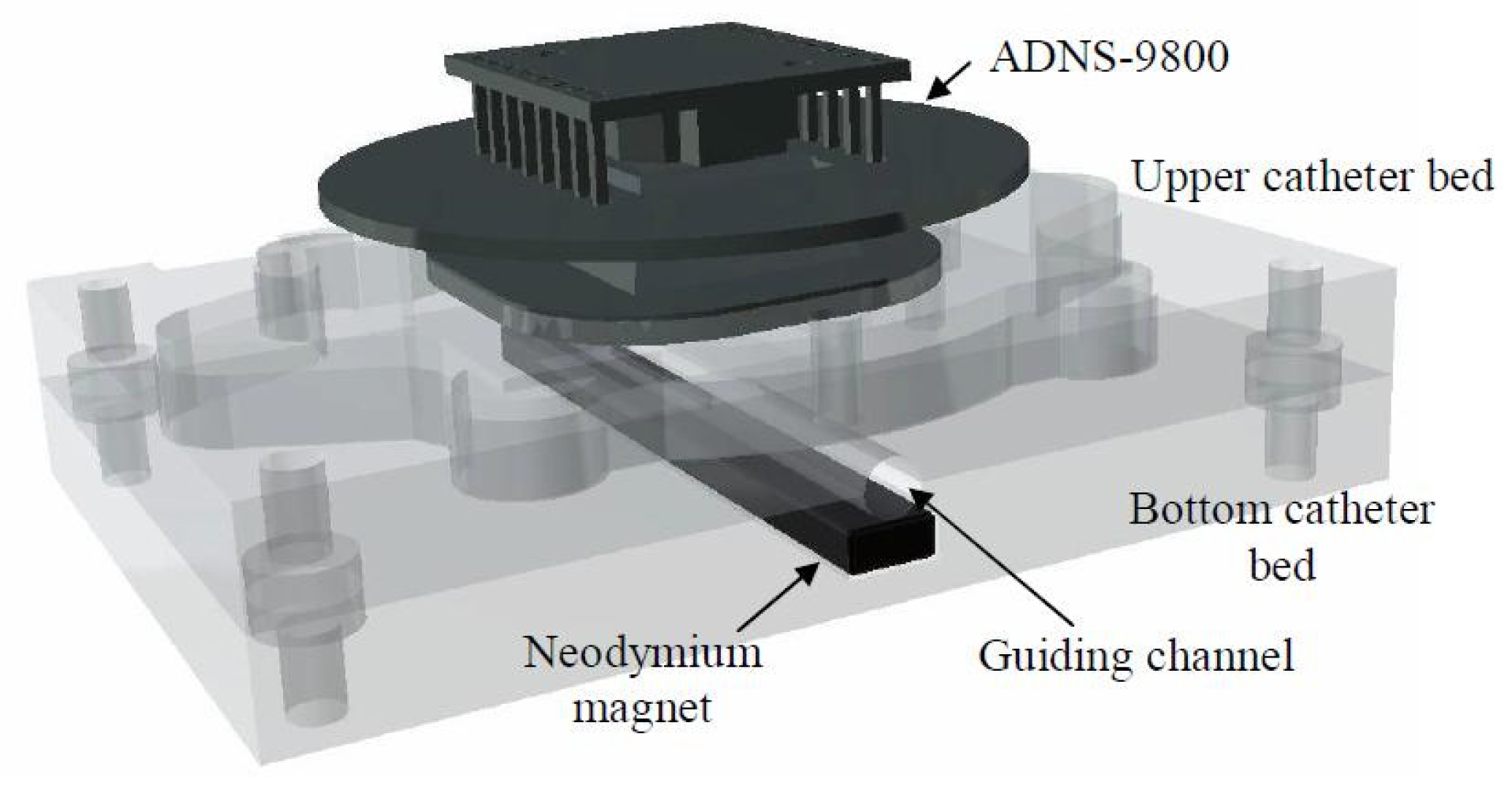 Sensors 23 02306 g004