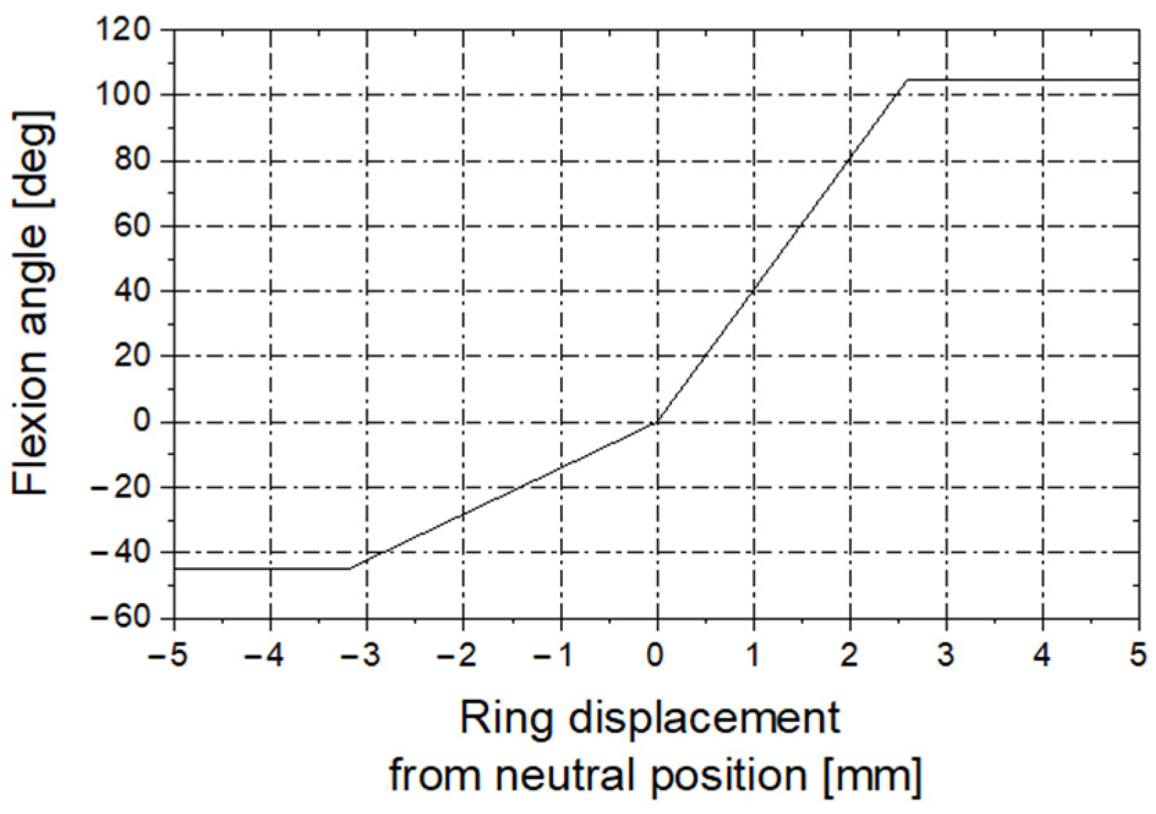 Sensors 23 02306 g010