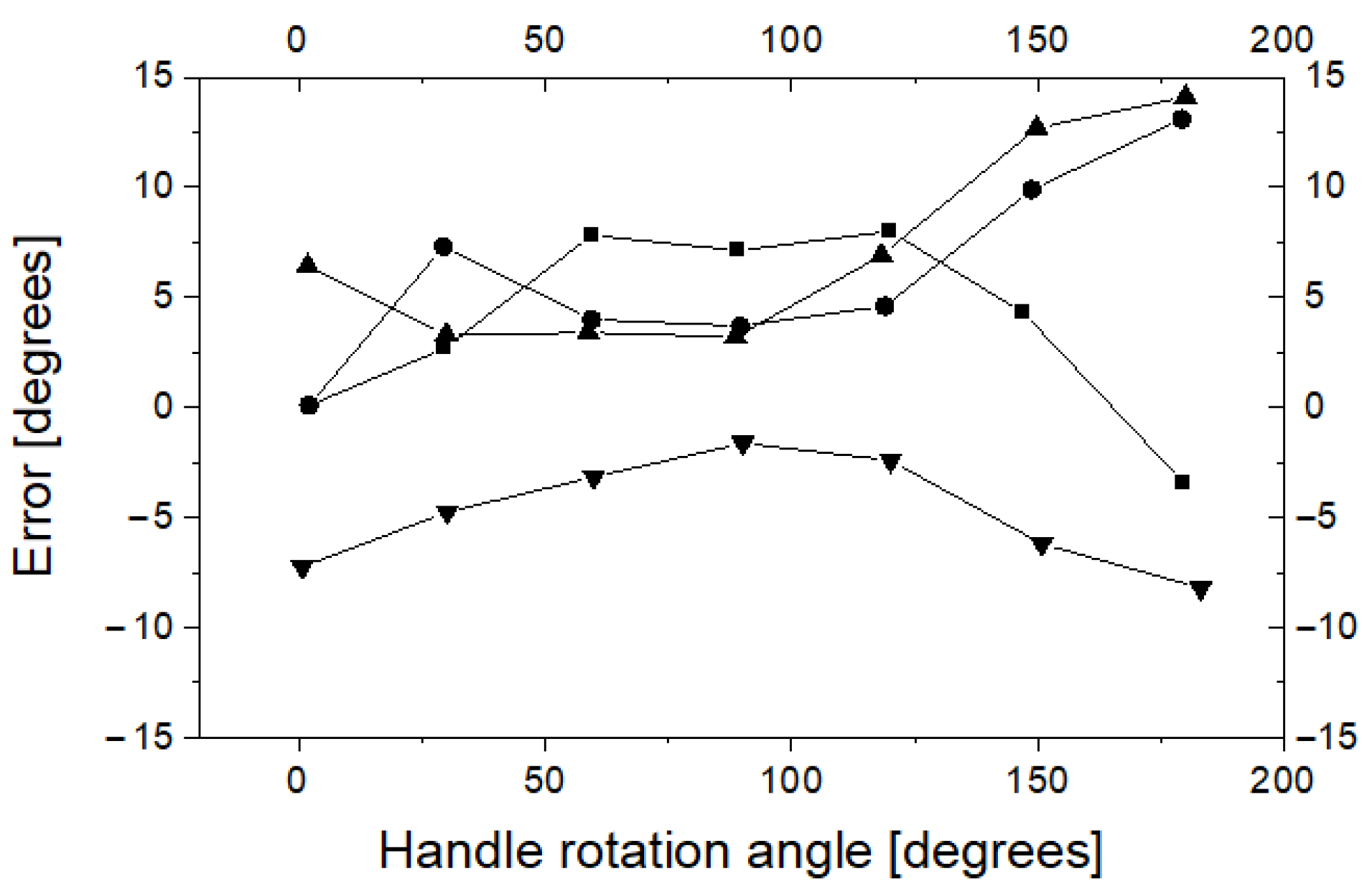Sensors 23 02306 g015