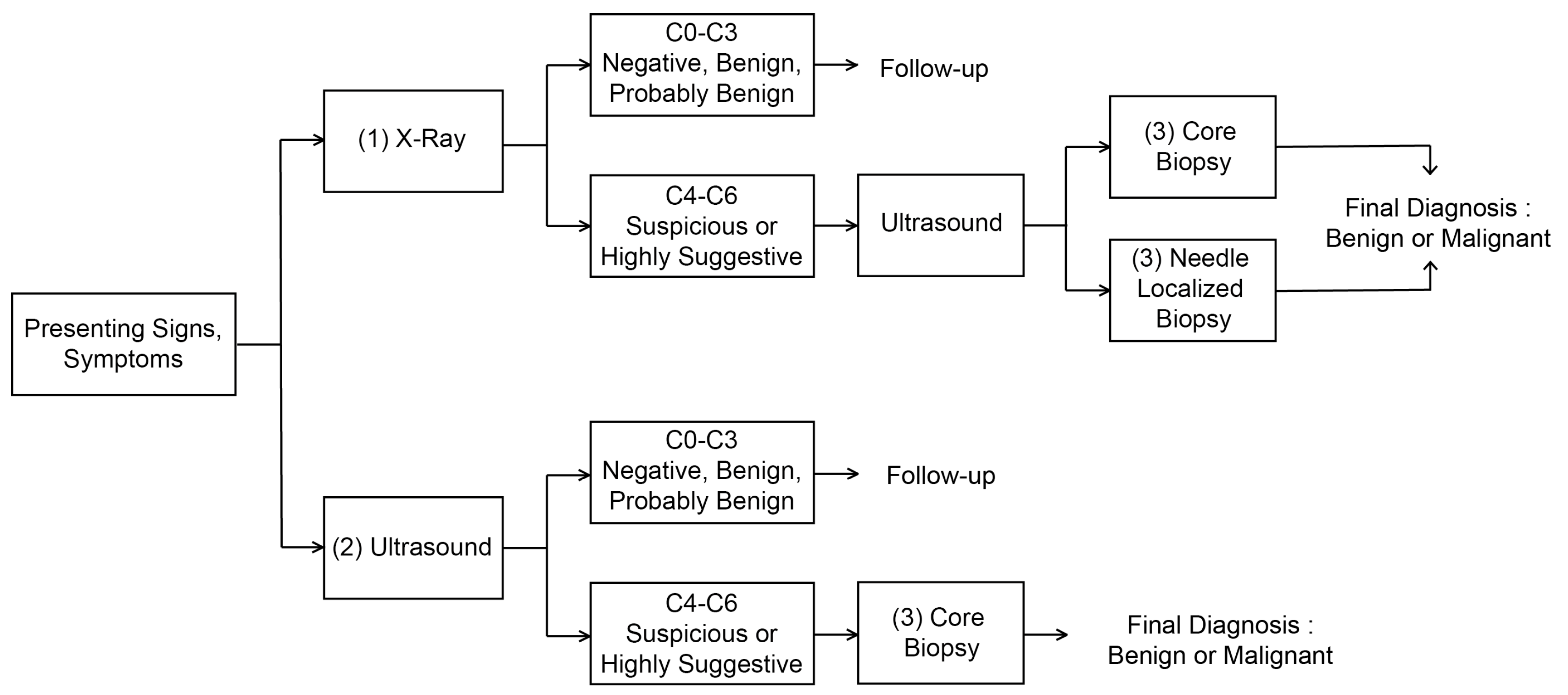 Sensors 23 02307 g001