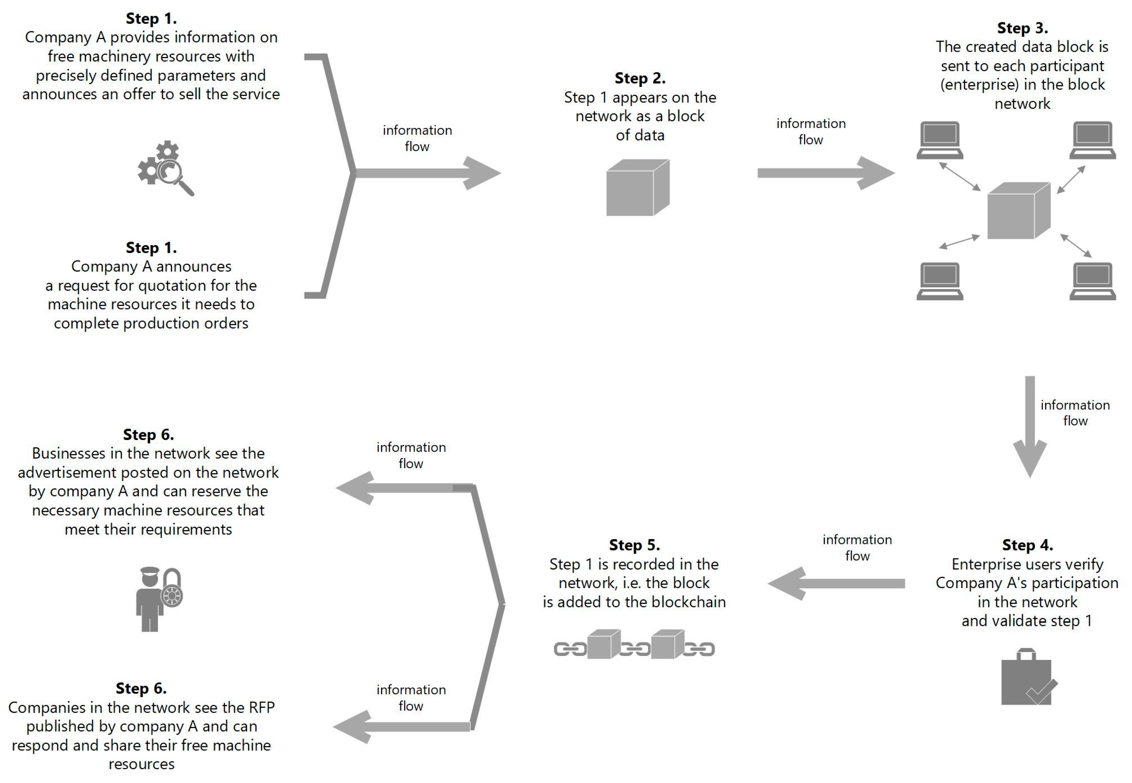 Sensors 23 02308 g005