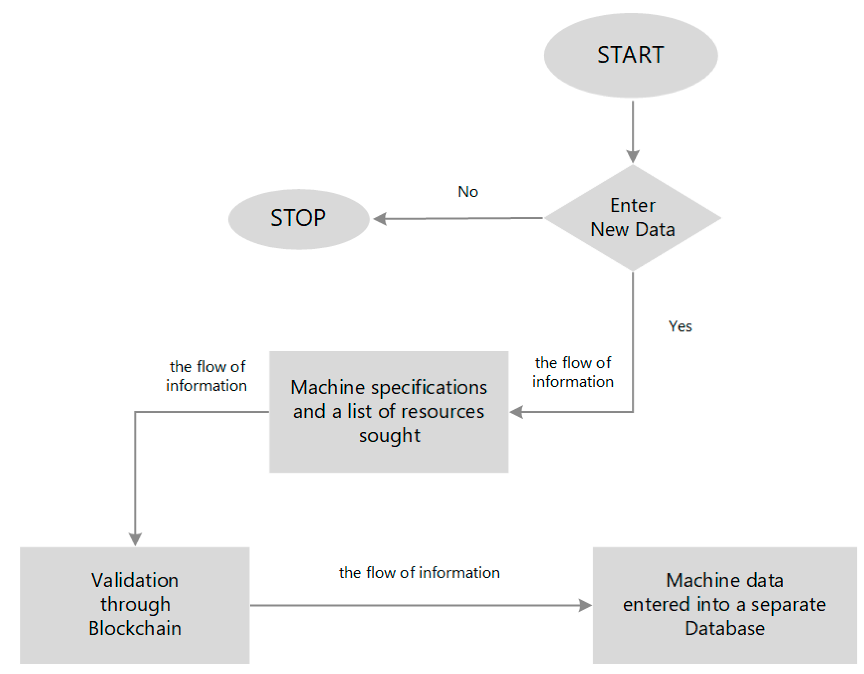 Sensors 23 02308 g007