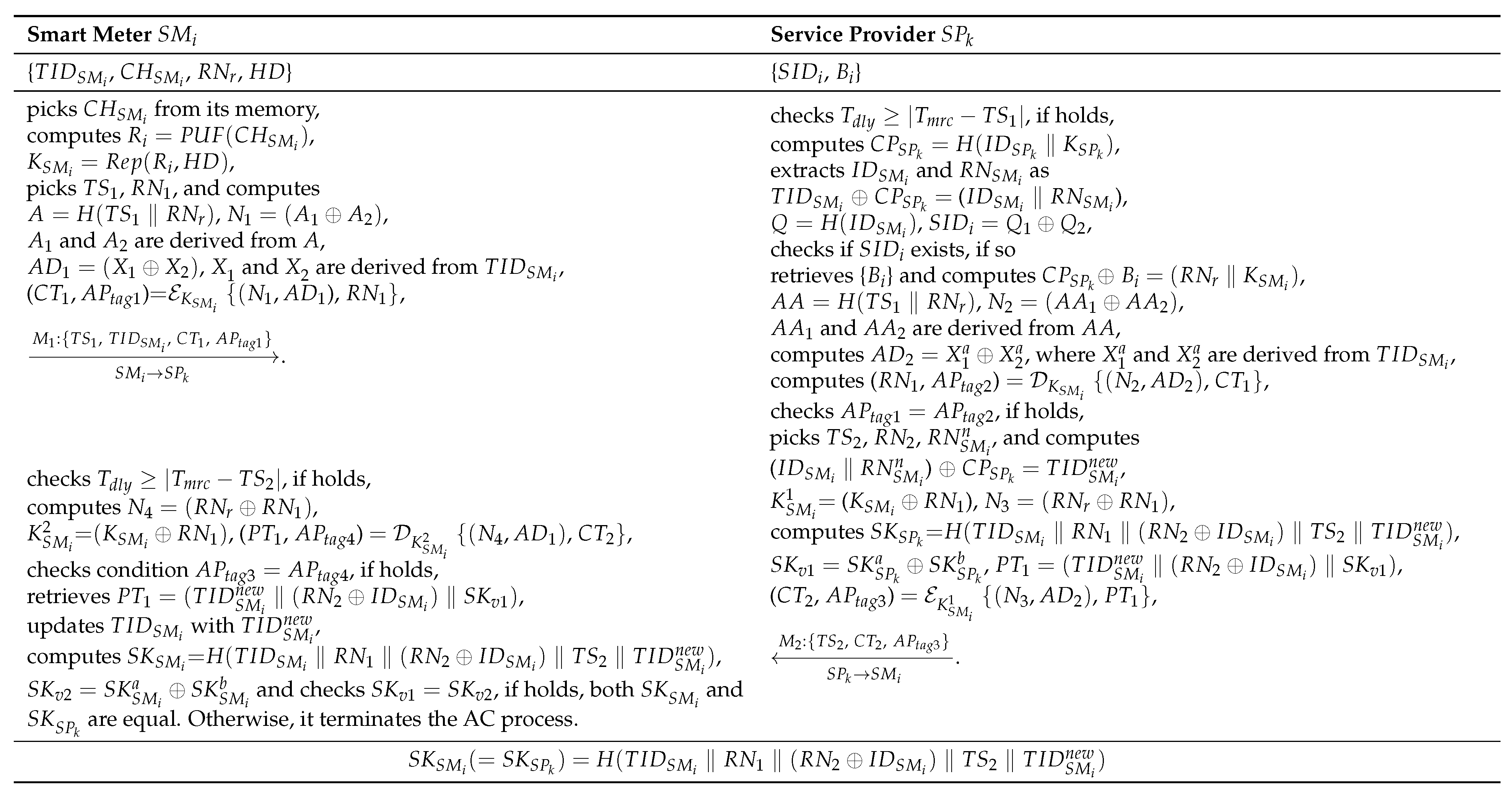 Sensors 23 02309 g003
