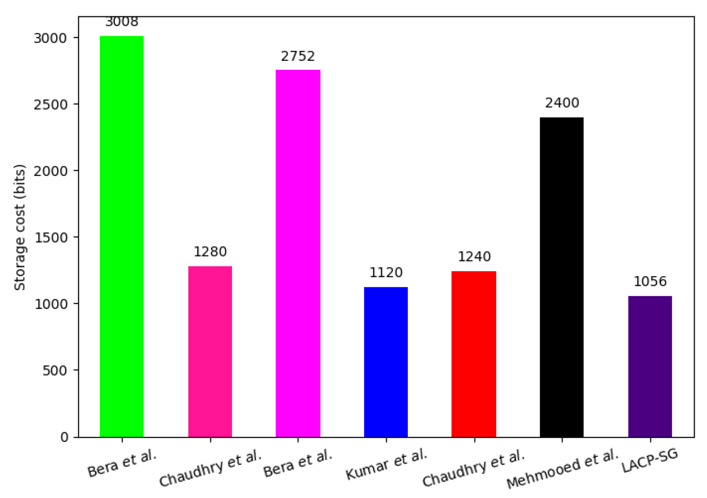 Sensors 23 02309 g008
