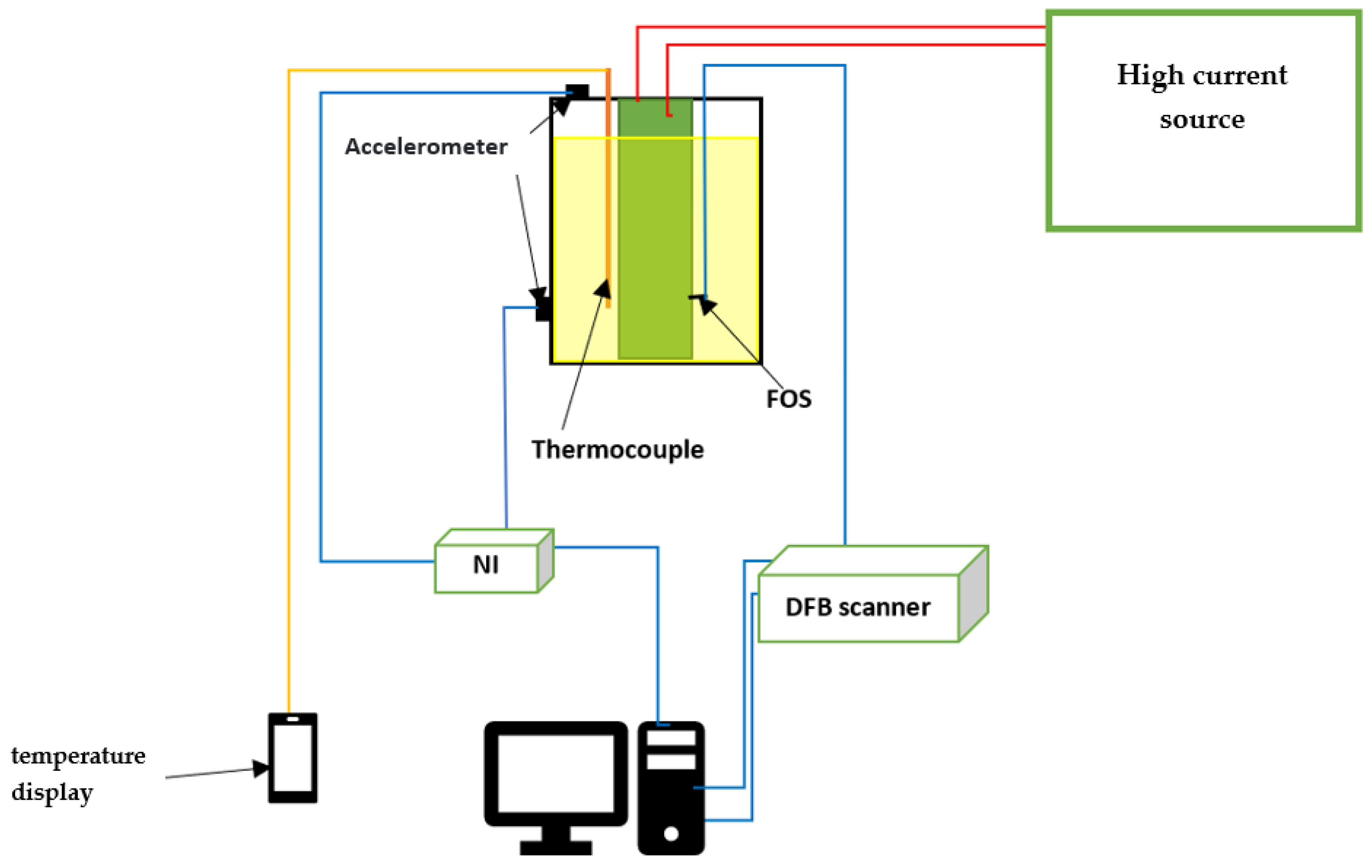 Sensors Free FullText On the Feasibility of Monitoring Power