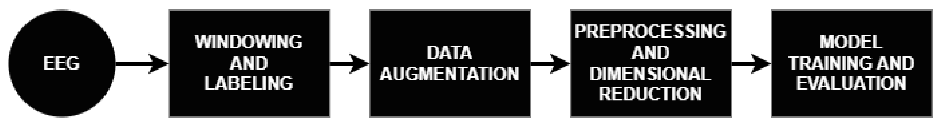 Sensors 23 02312 g003 Sensors 23 02312 g003