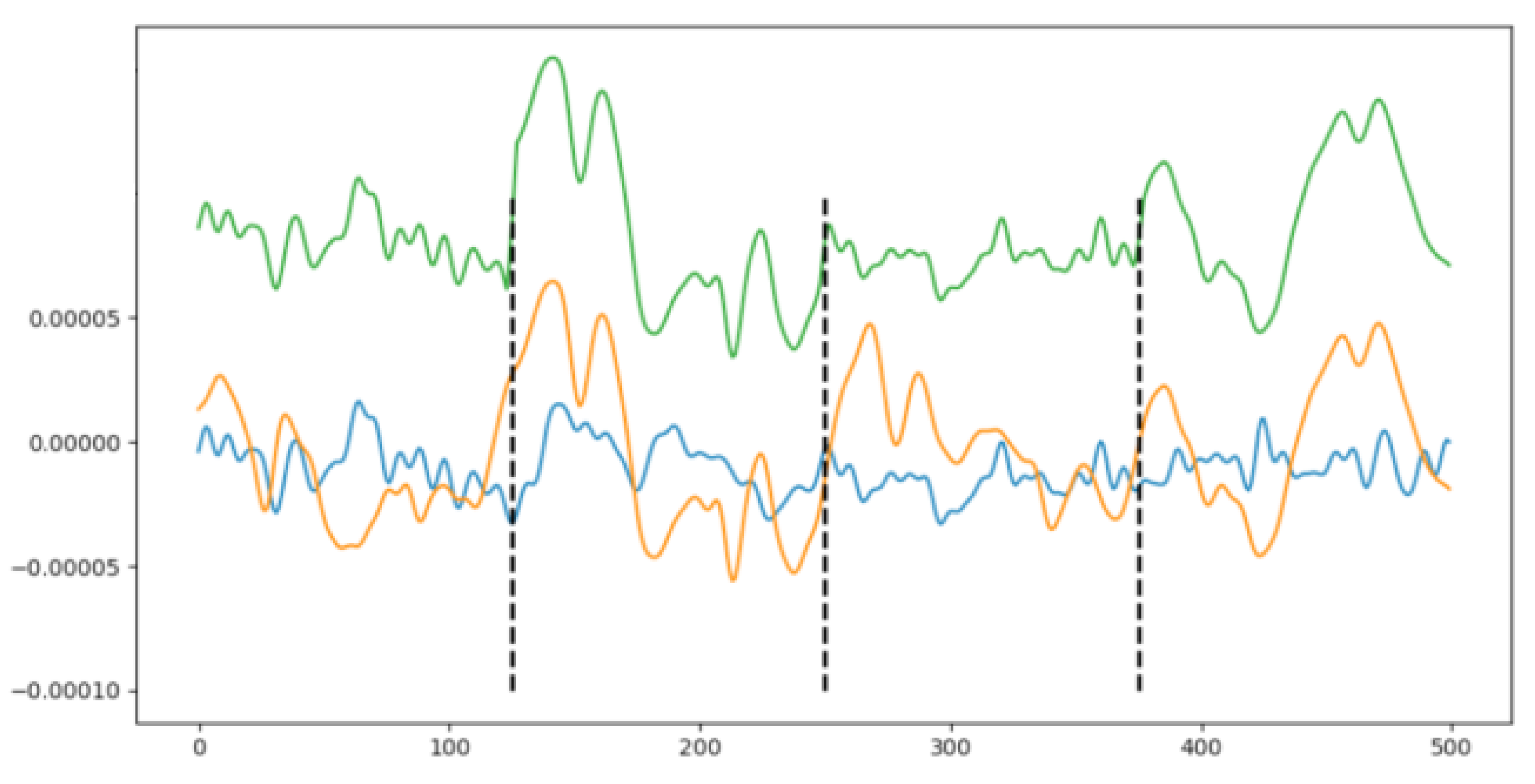 Sensors 23 02312 g006 Sensors 23 02312 g006