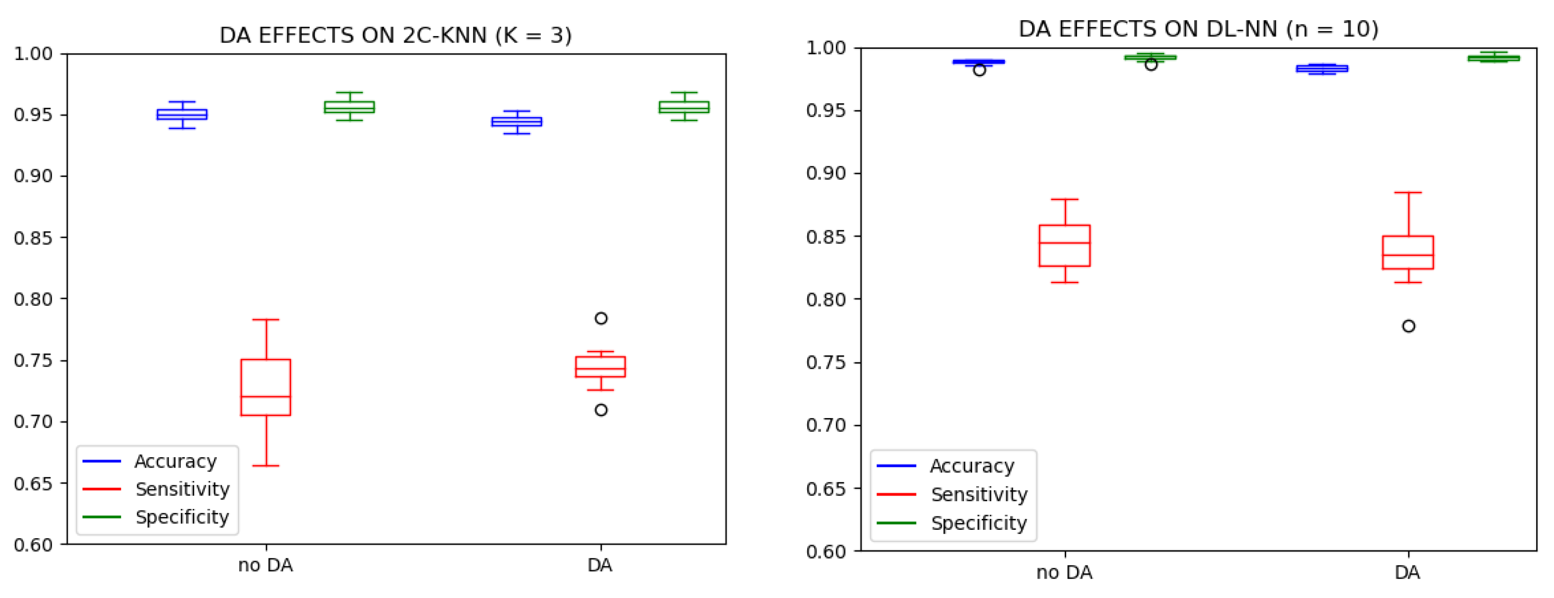 Sensors 23 02312 g010 Sensors 23 02312 g010