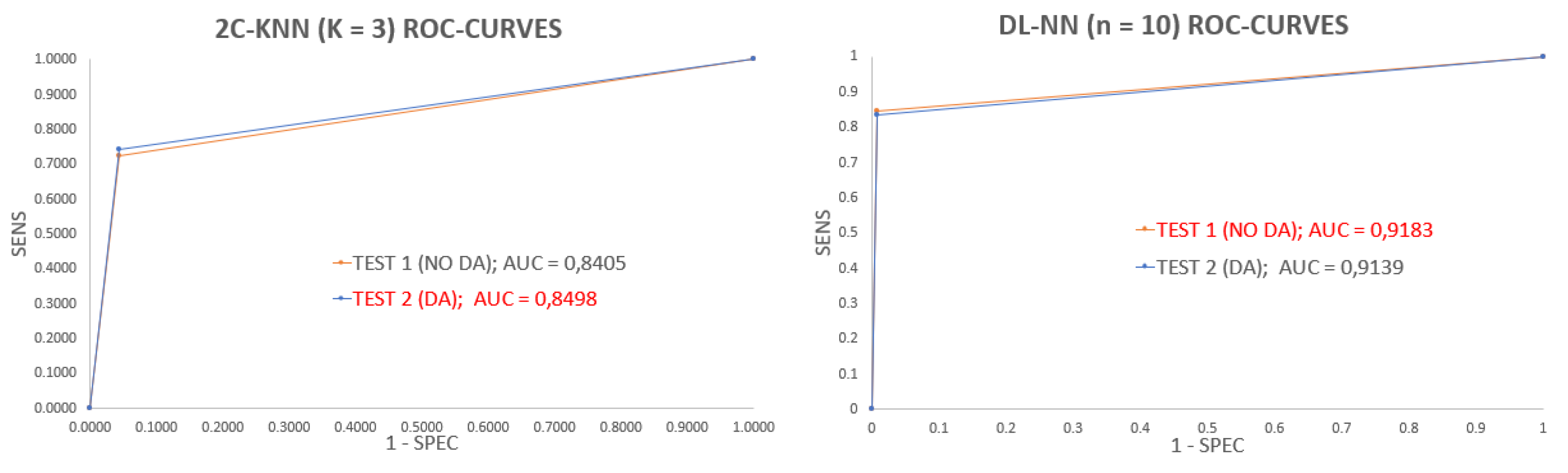 Sensors 23 02312 g011 Sensors 23 02312 g011