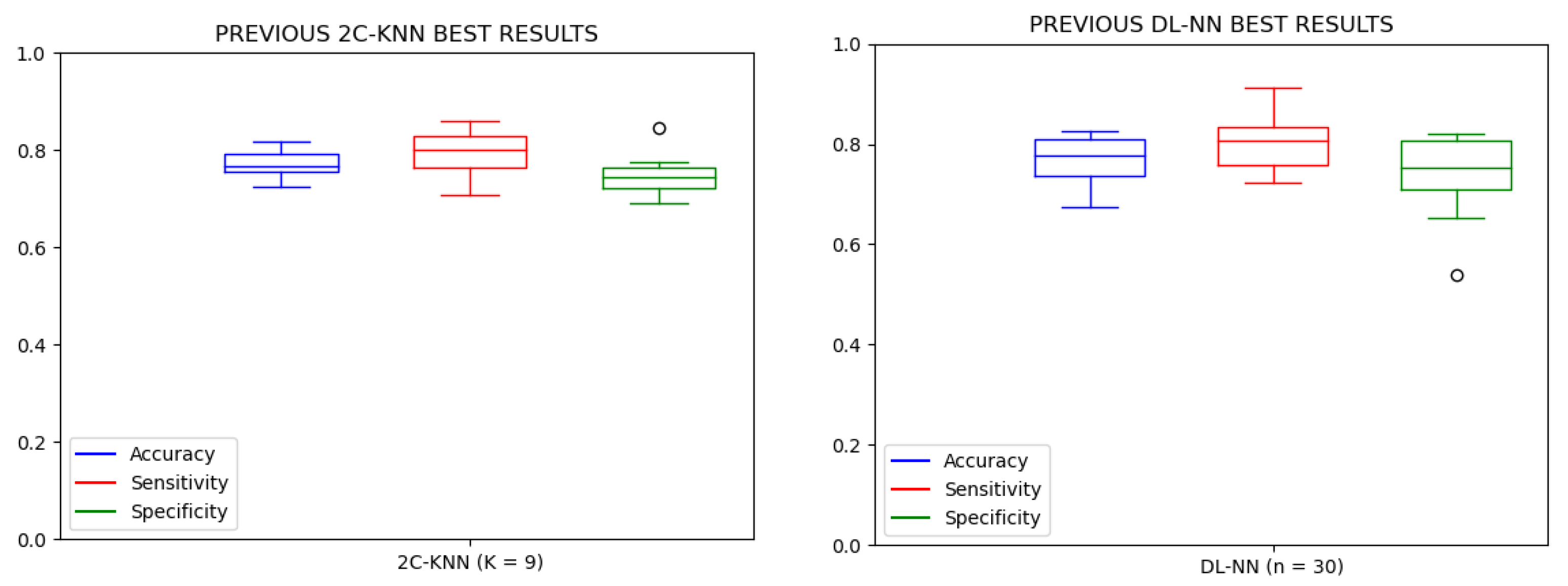 Sensors 23 02312 g012 Sensors 23 02312 g012