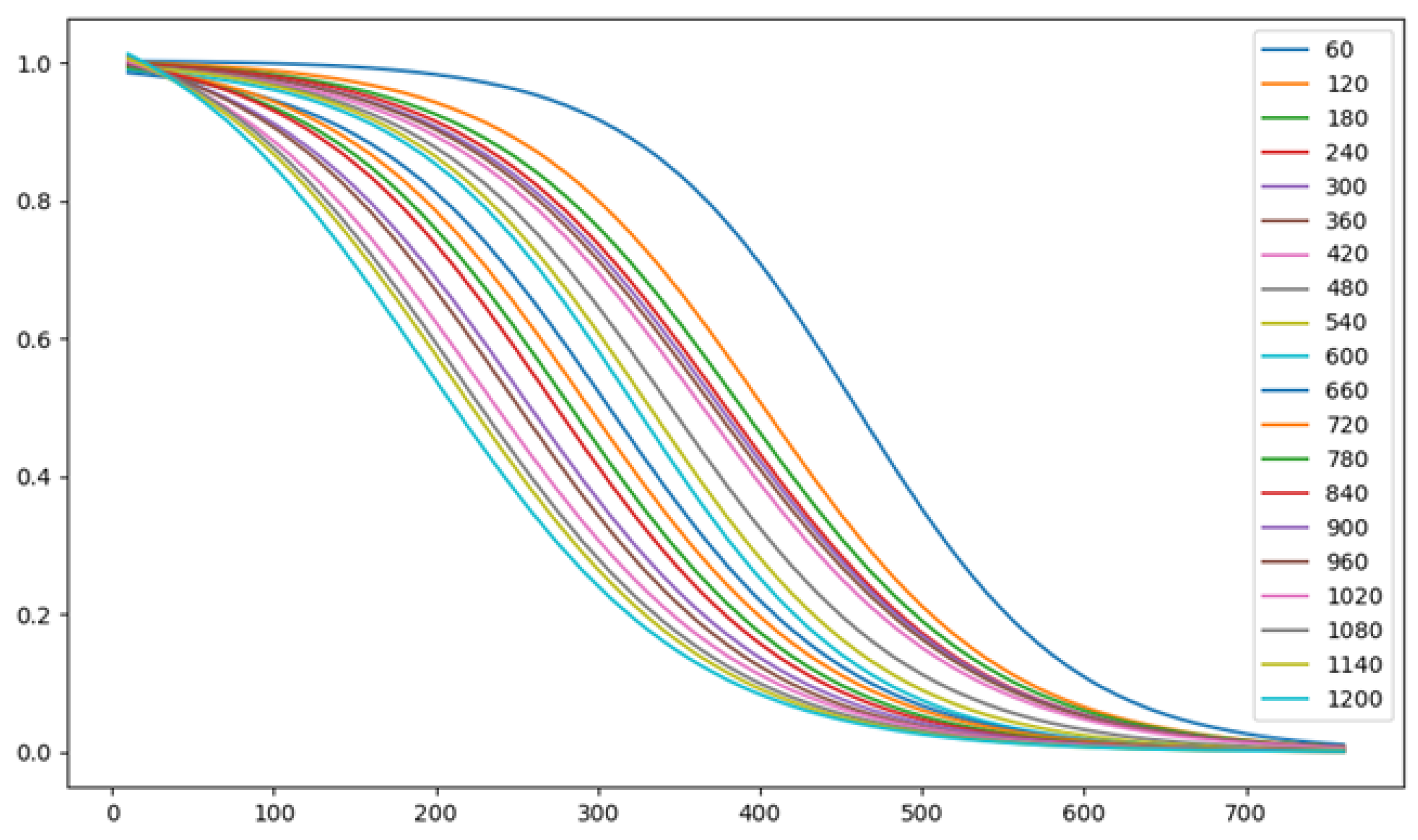 Sensors 23 02314 g002